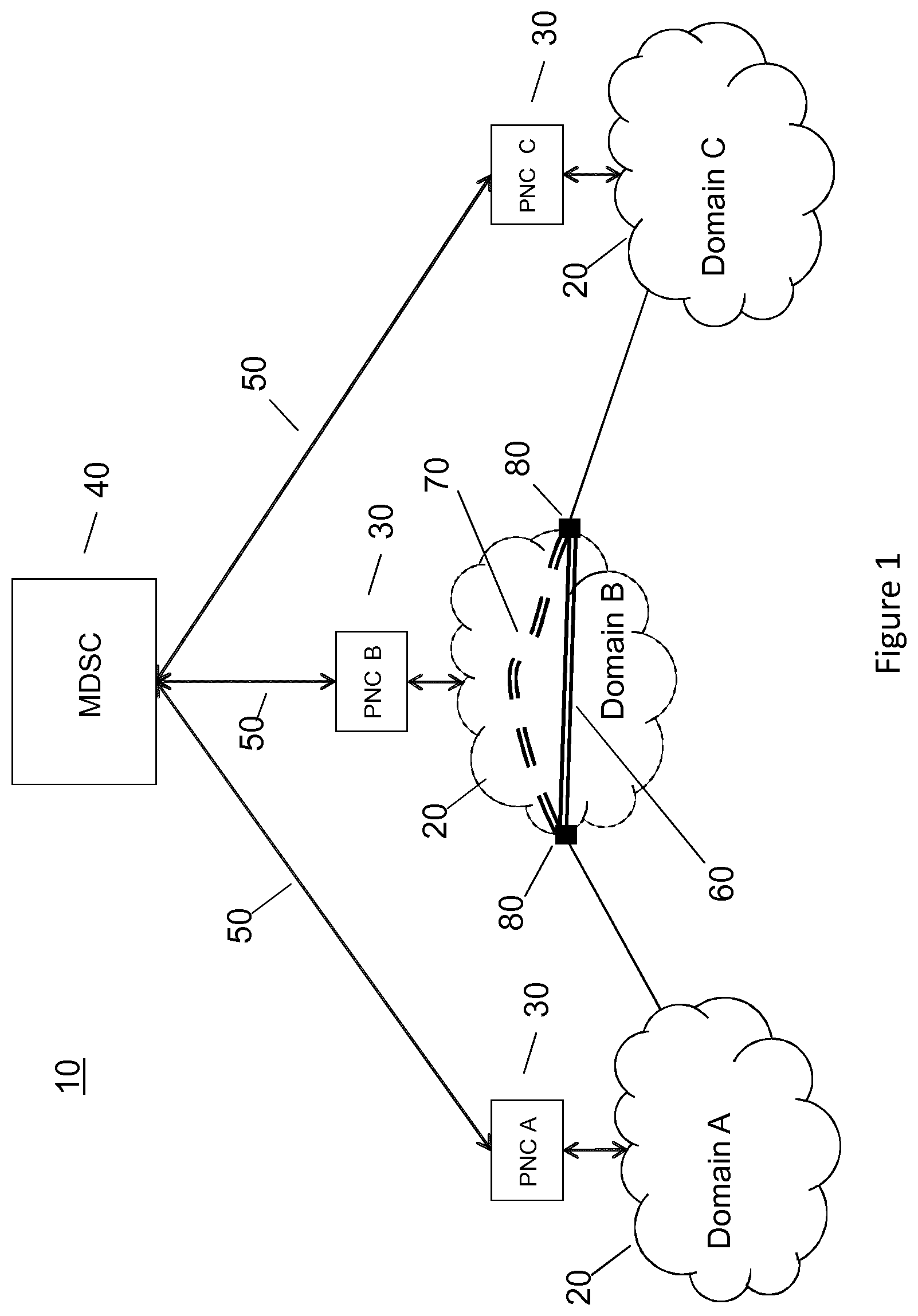 Patent US11784740 Figure 1 – Physical path control in hierarchical networks