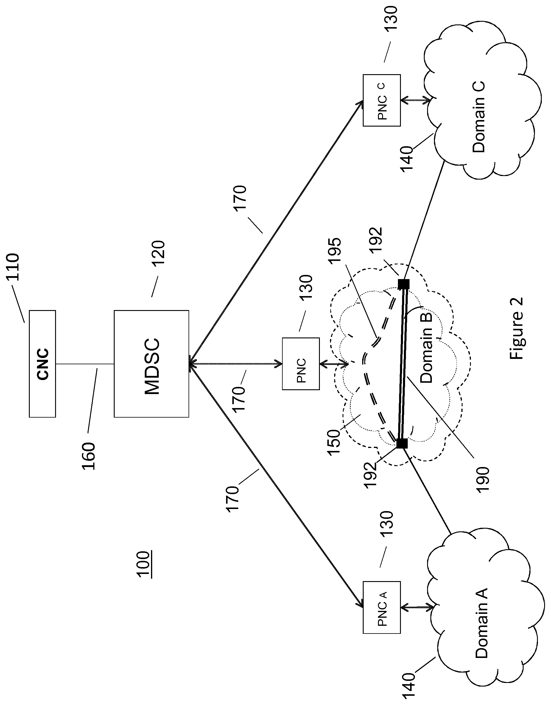 Patent US11784740 Figure 2 – Physical path control in hierarchical networks