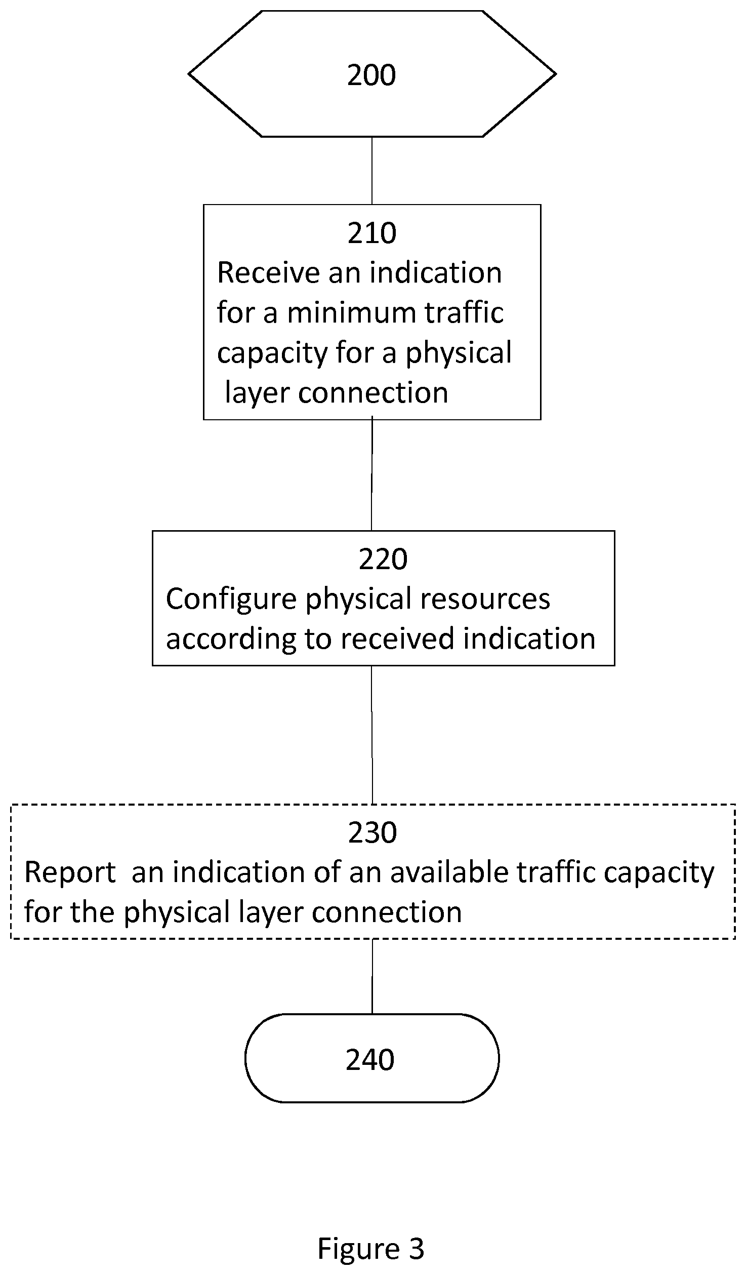 Patent US11784740 Figure 3 – Physical path control in hierarchical networks