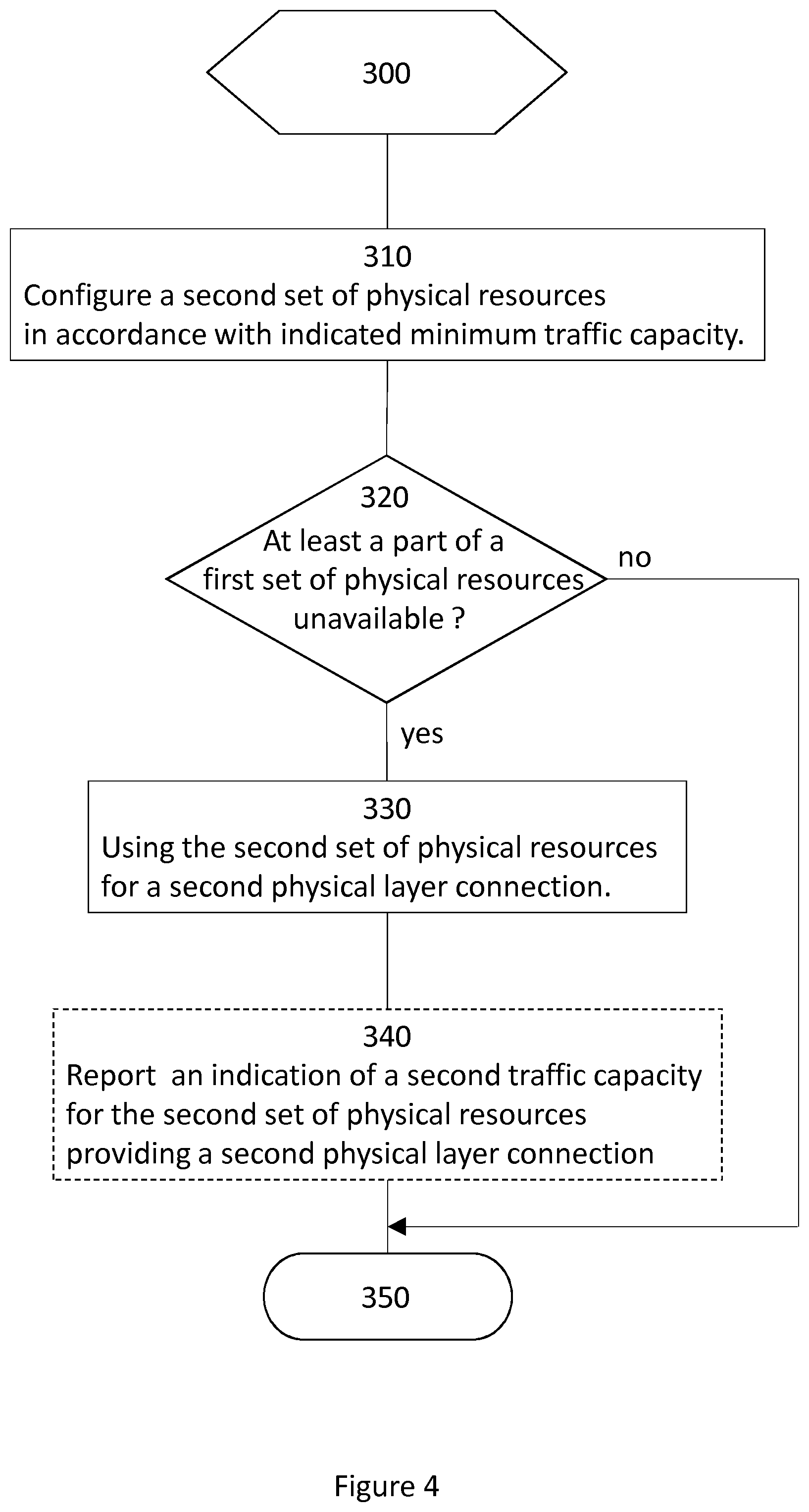Patent US11784740 Figure 4 – Physical path control in hierarchical networks