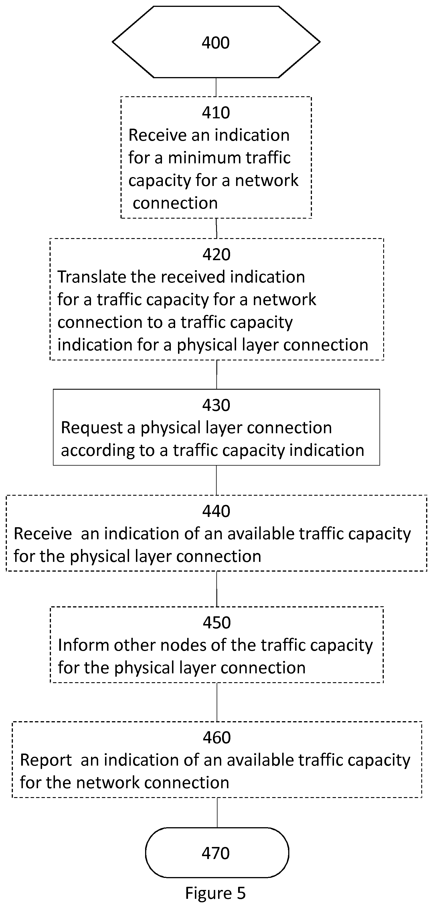 Patent US11784740 Figure 5 – Physical path control in hierarchical networks