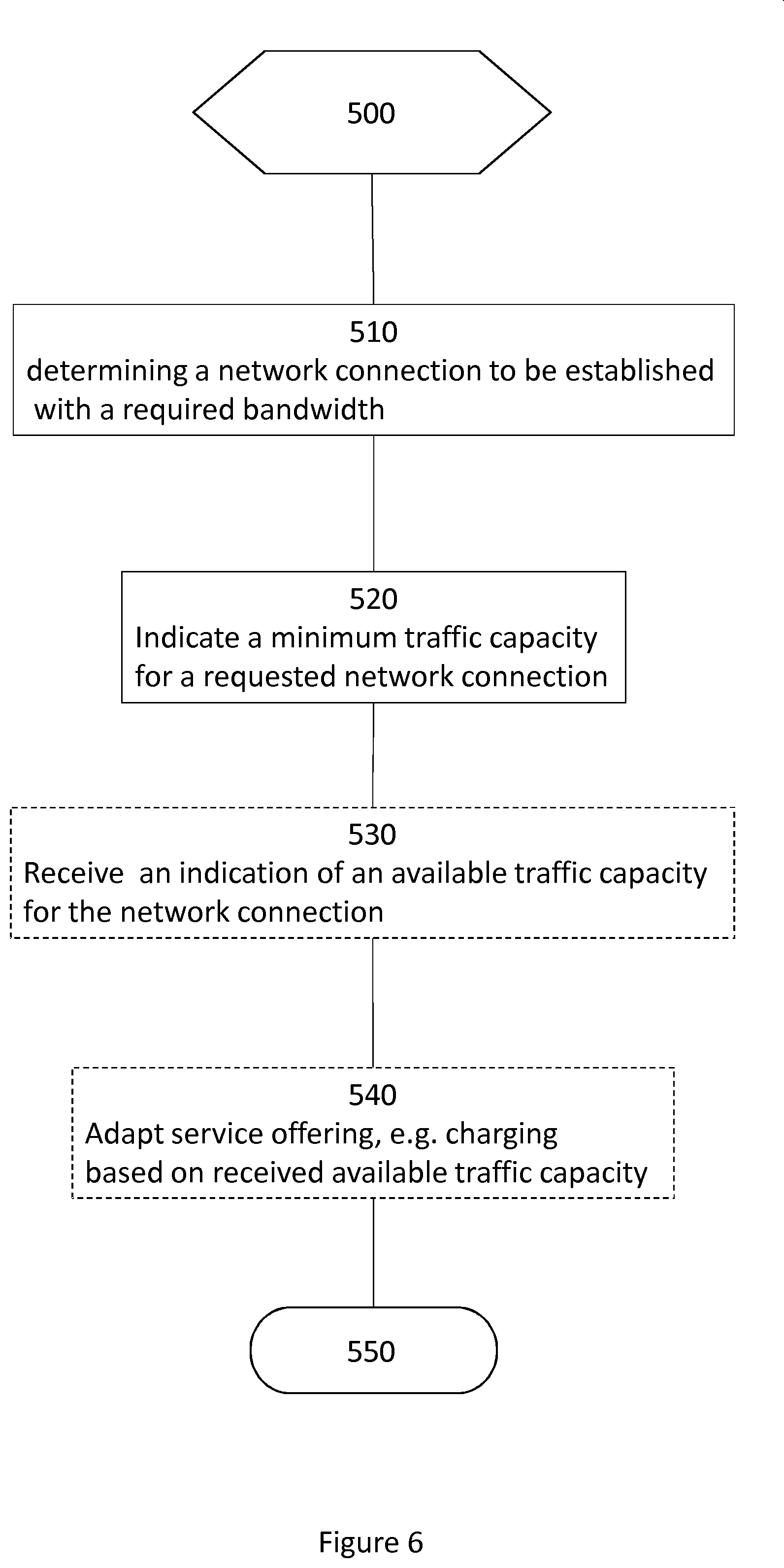 Patent US11784740 Figure 6 – Physical path control in hierarchical networks