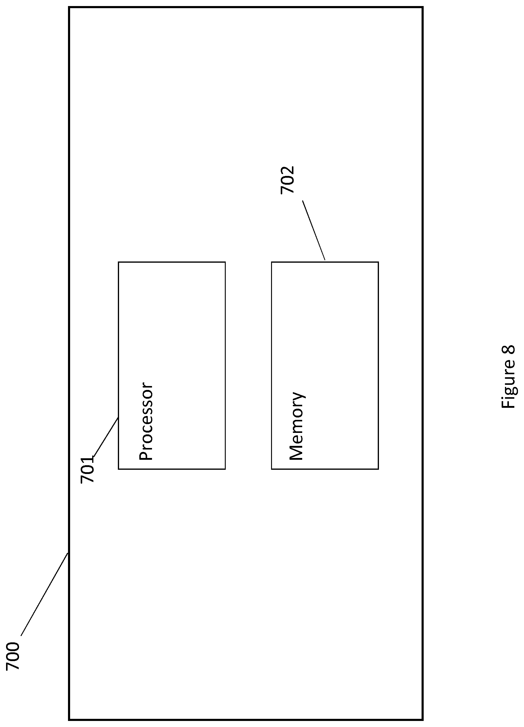 Patent US11784740 Figure 8 – Physical path control in hierarchical networks