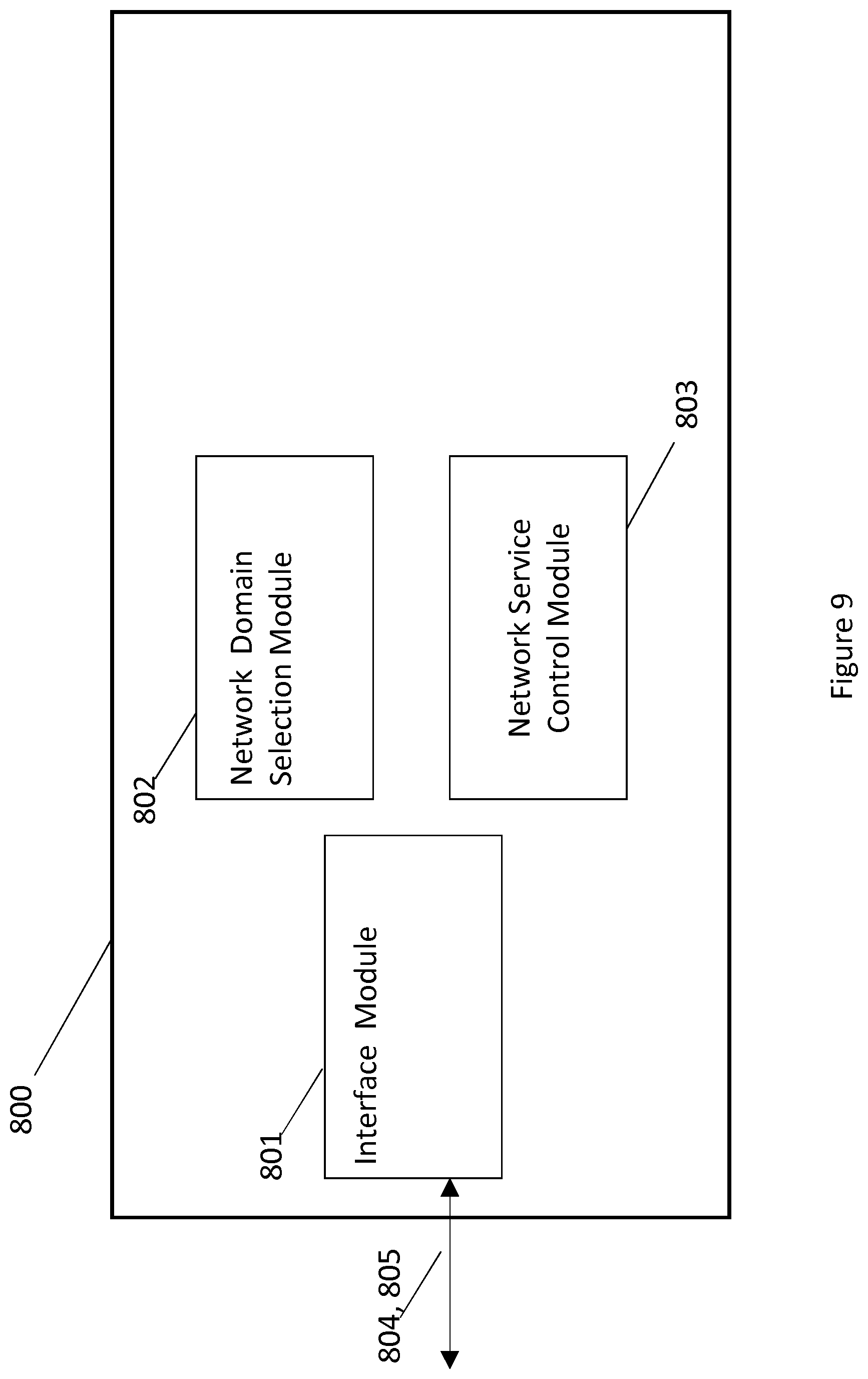 Patent US11784740 Figure 9 – Physical path control in hierarchical networks