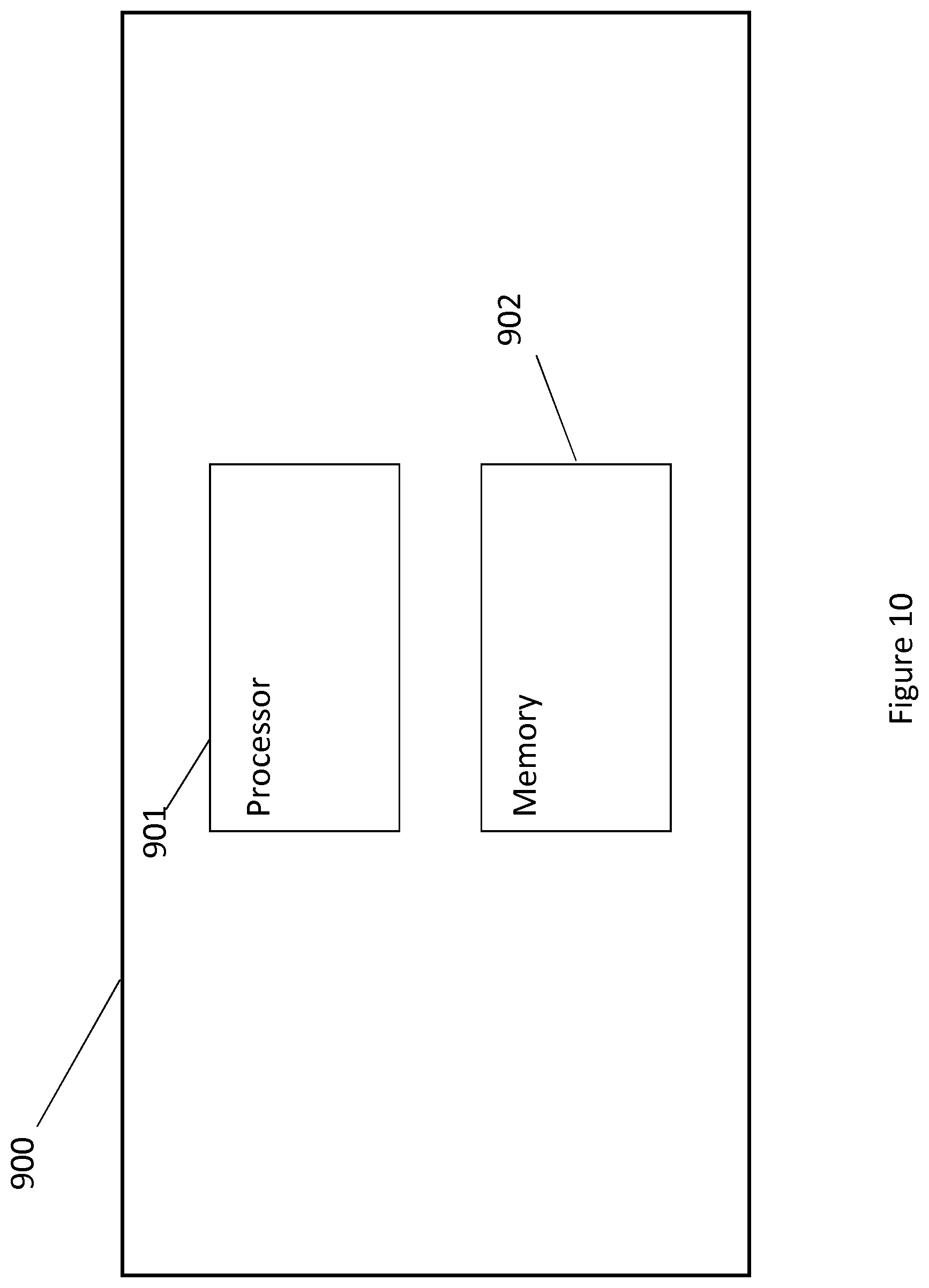 Patent US11784740 Figure 10 – Physical path control in hierarchical networks