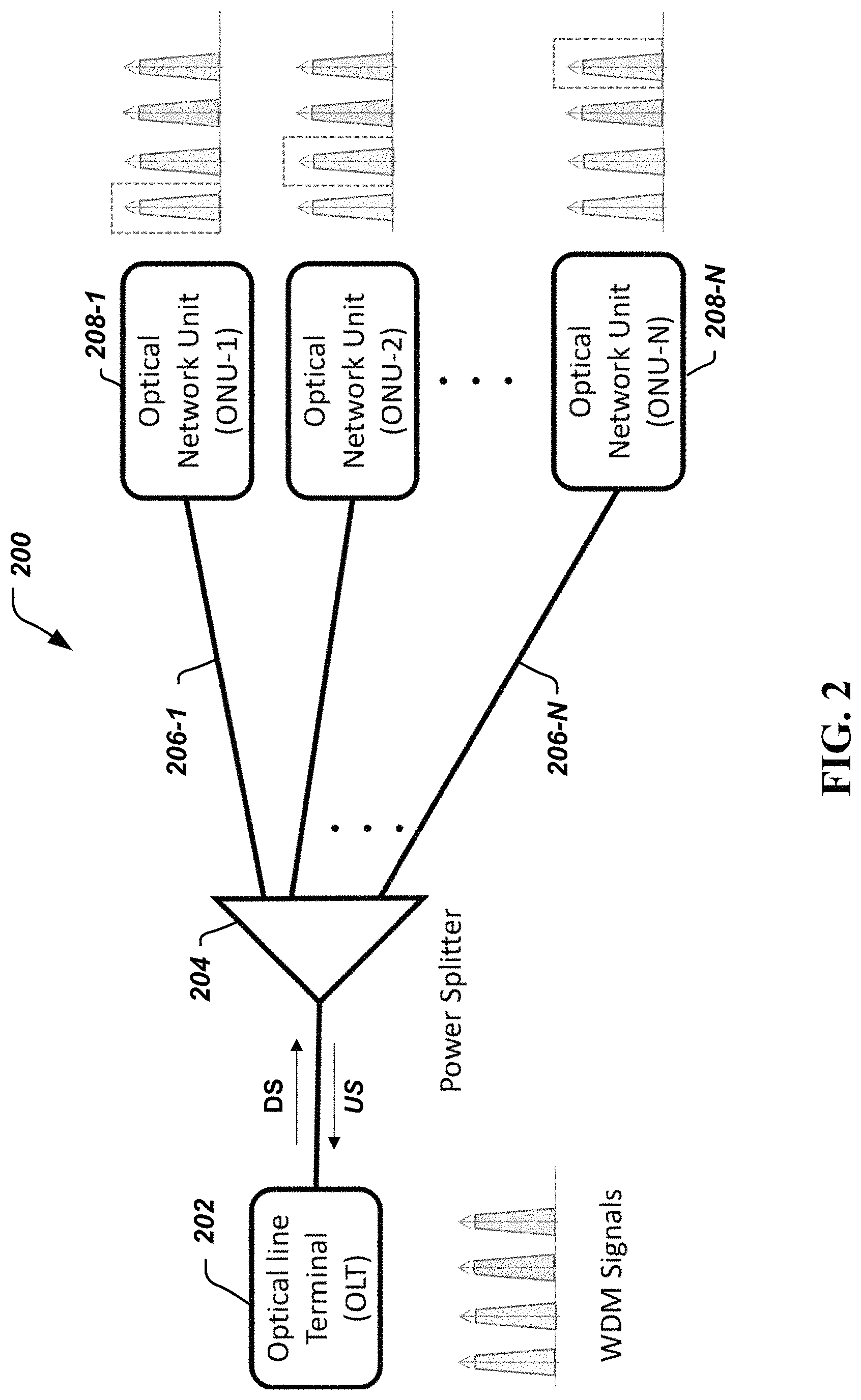 Patent US11784741 Figure 2 – Optical network unit registration method for wavelength-selected wavelength division multiplexing passive optical network