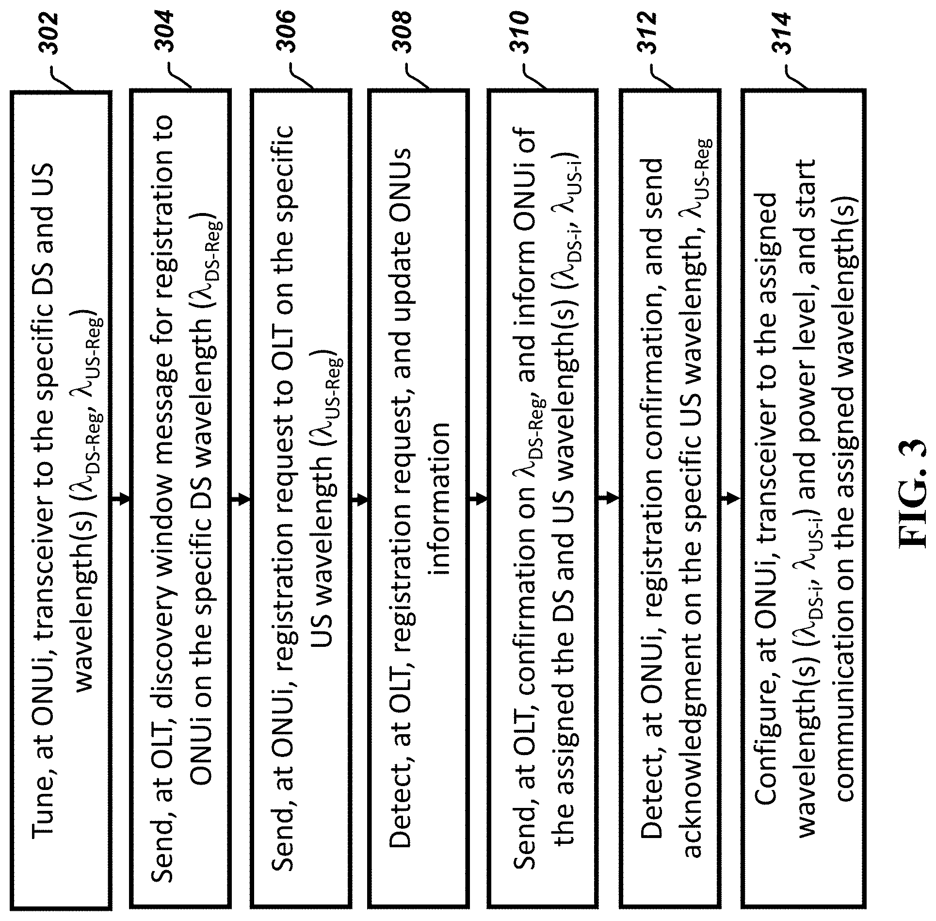 Patent US11784741 Figure 3 – Optical network unit registration method for wavelength-selected wavelength division multiplexing passive optical network
