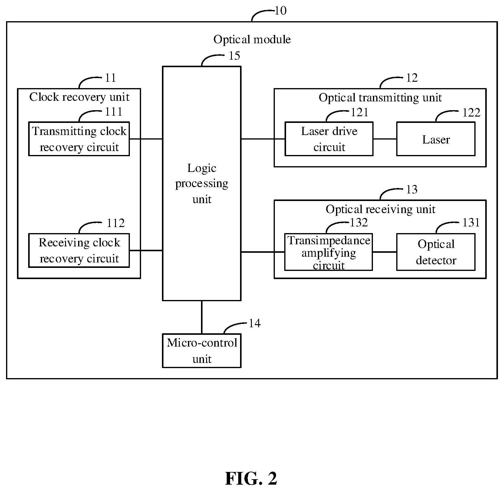 Patent US11784742 Figure 2 – Optical module, management and control information processing method, and communication system