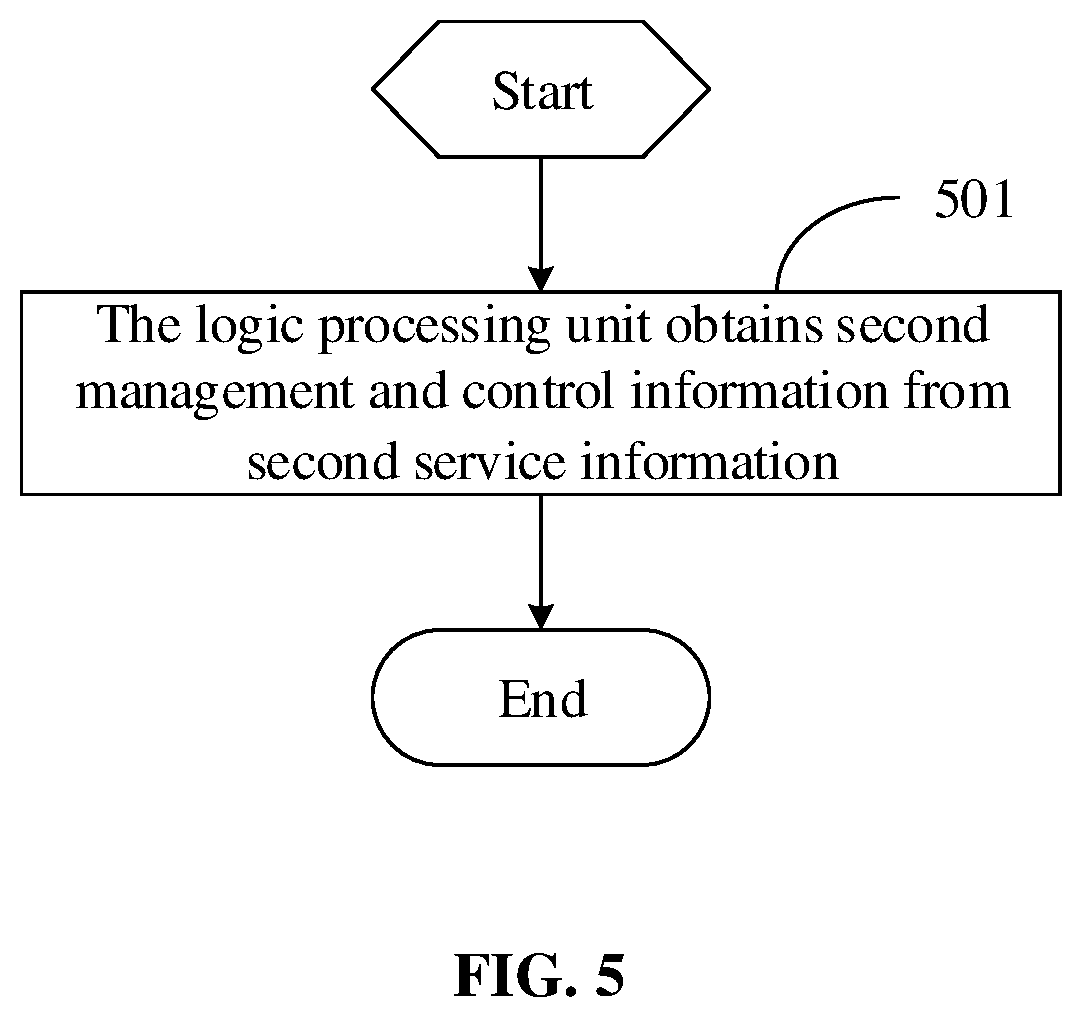 Patent US11784742 Figure 5 – Optical module, management and control information processing method, and communication system