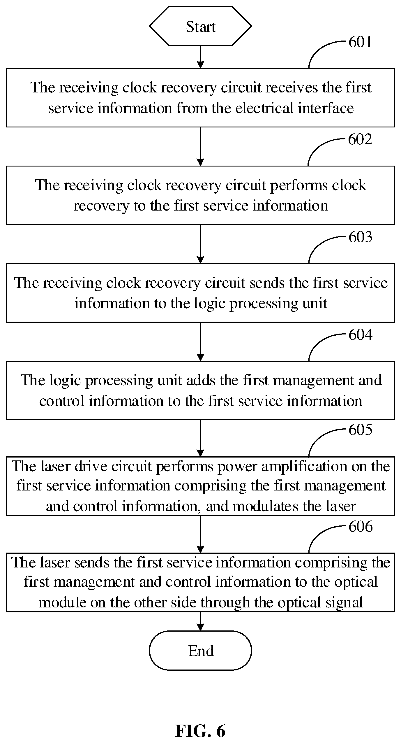 Patent US11784742 Figure 6 – Optical module, management and control information processing method, and communication system