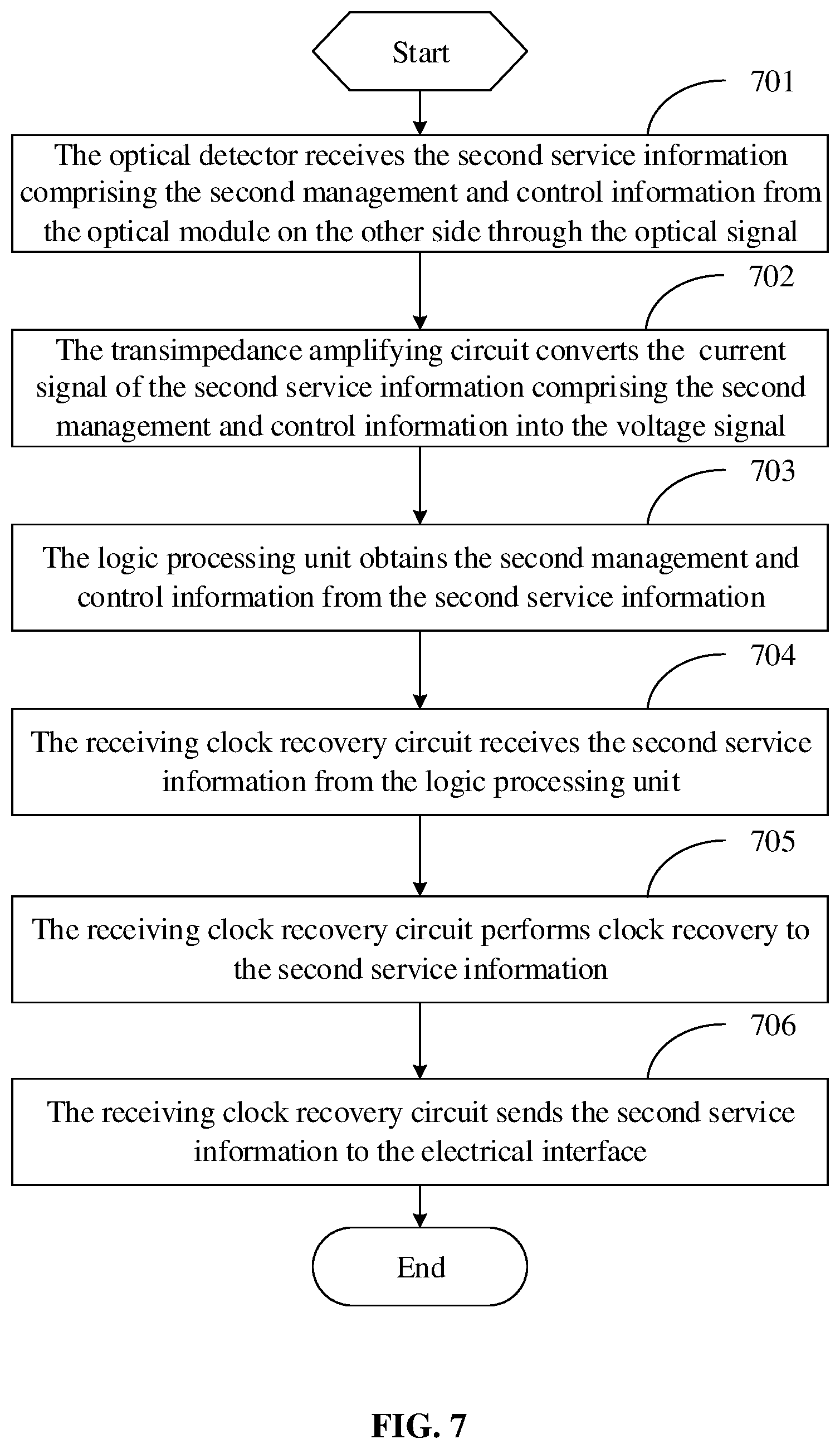 Patent US11784742 Figure 7 – Optical module, management and control information processing method, and communication system