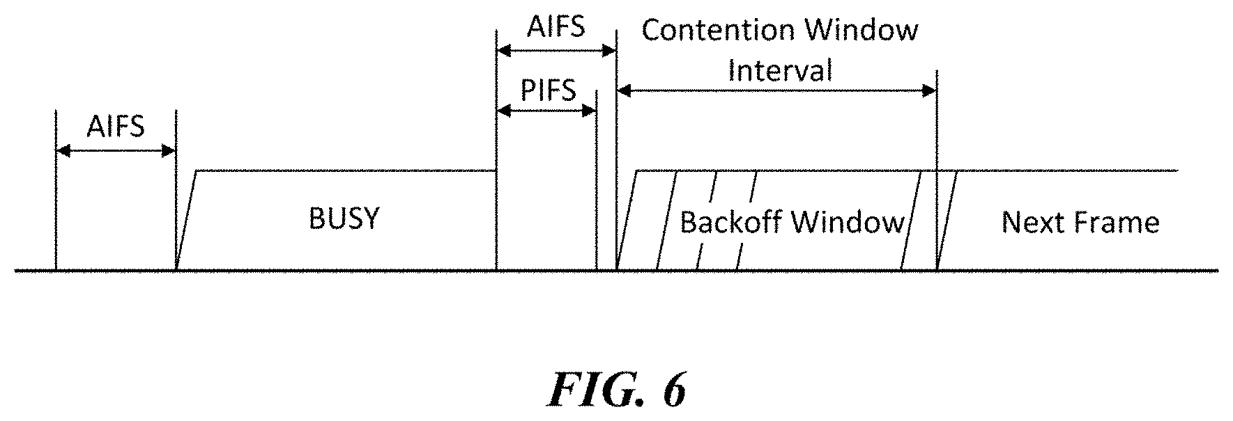 Patent US11784743 Figure 6 – Wireless communication terminal and wireless communication method for multi-user uplink transmission