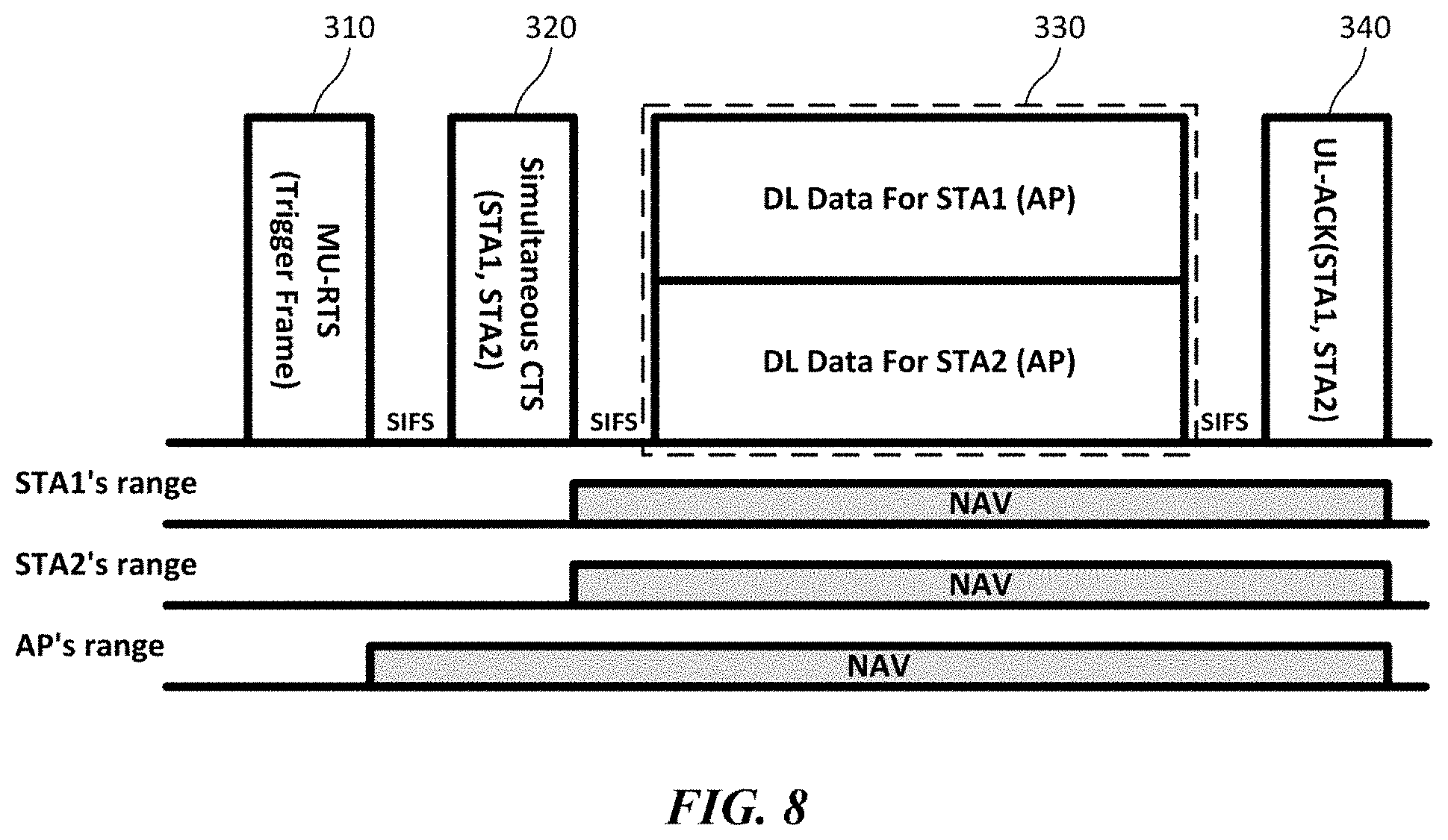 Patent US11784743 Figure 8 – Wireless communication terminal and wireless communication method for multi-user uplink transmission