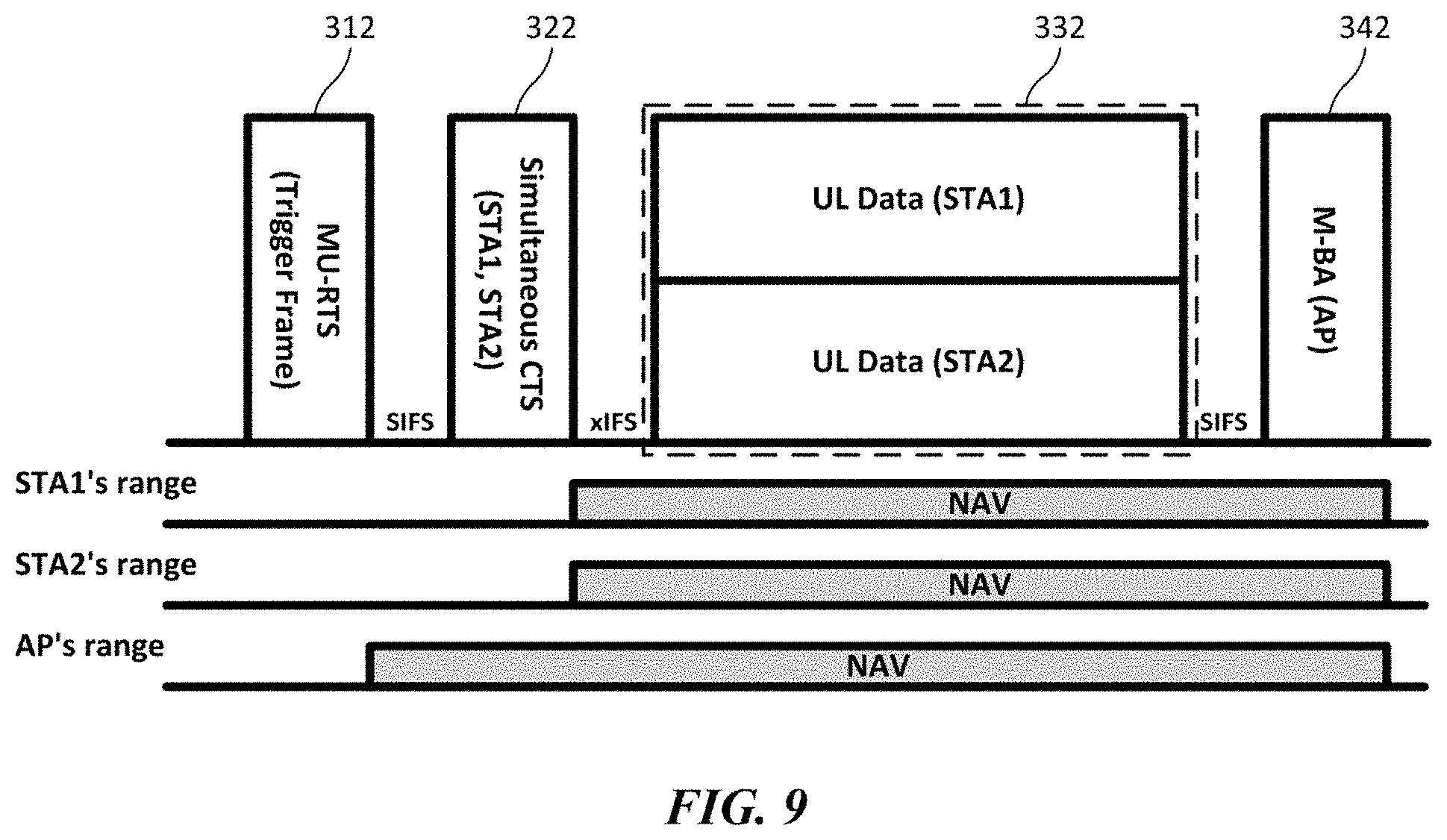 Patent US11784743 Figure 9 – Wireless communication terminal and wireless communication method for multi-user uplink transmission