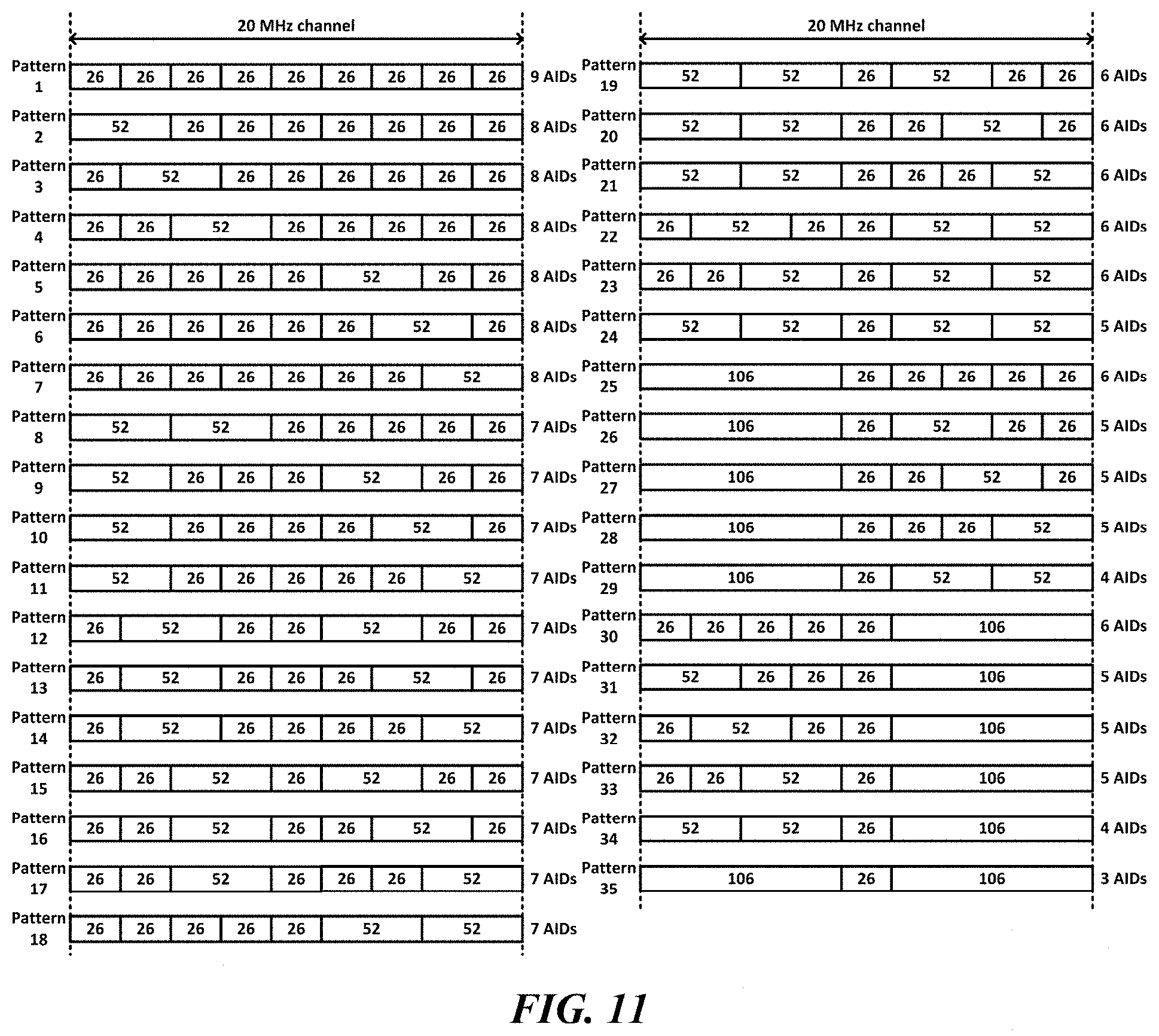 Patent US11784743 Figure 11 – Wireless communication terminal and wireless communication method for multi-user uplink transmission