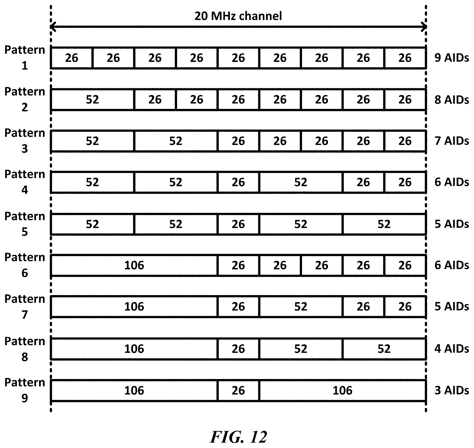 Patent US11784743 Figure 12 – Wireless communication terminal and wireless communication method for multi-user uplink transmission