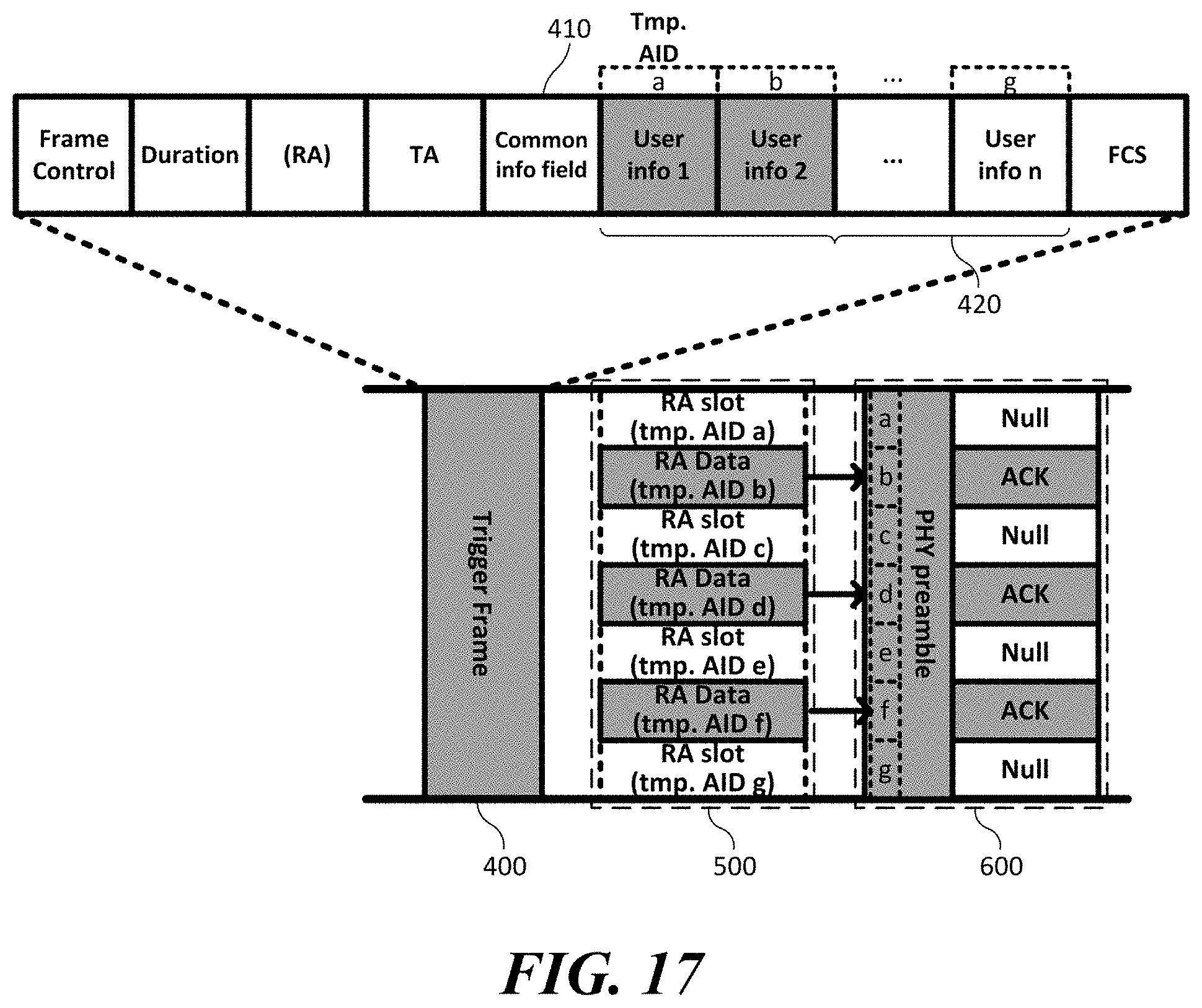 Patent US11784743 Figure 17 – Wireless communication terminal and wireless communication method for multi-user uplink transmission