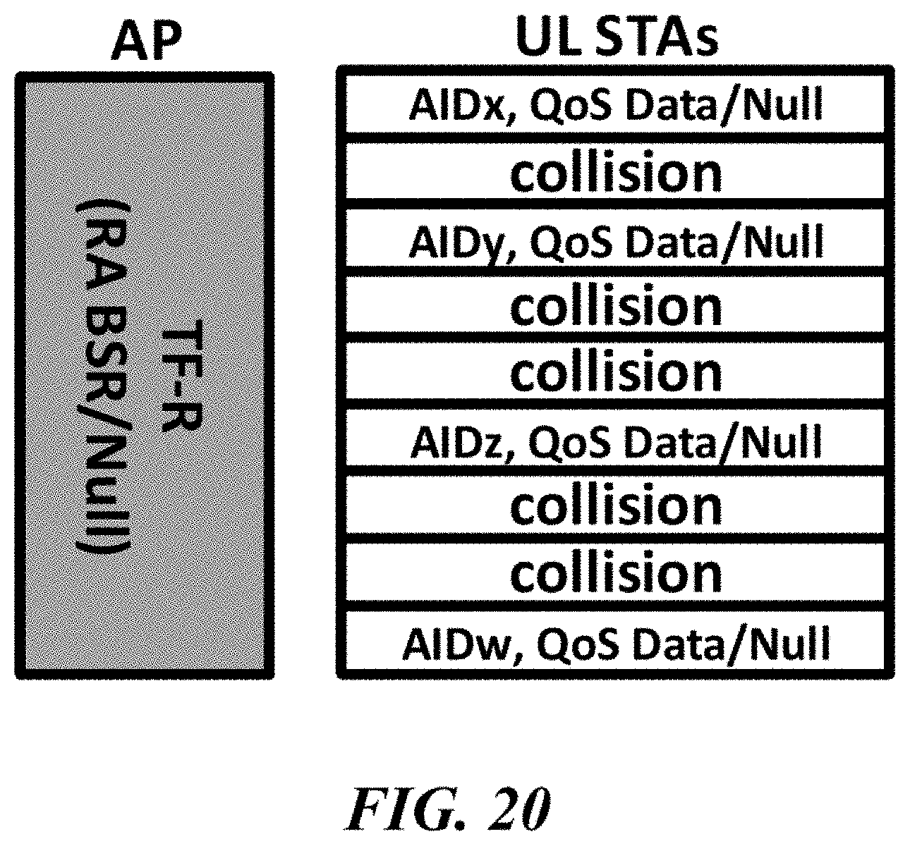 Patent US11784743 Figure 20 – Wireless communication terminal and wireless communication method for multi-user uplink transmission