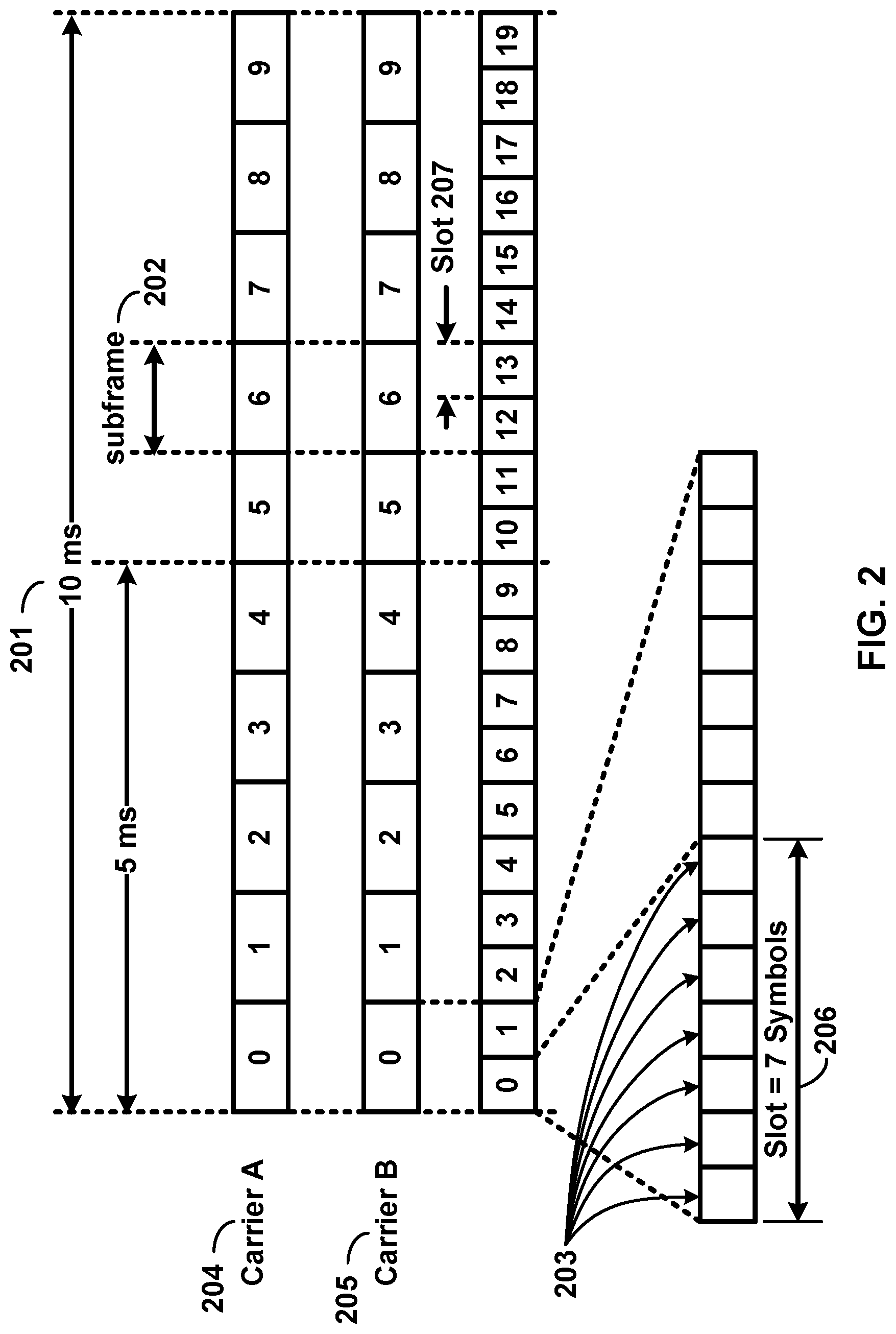 Patent US11784745 Figure 2 – Transmission based on uplink grant indicating radio resources in consecutive time intervals