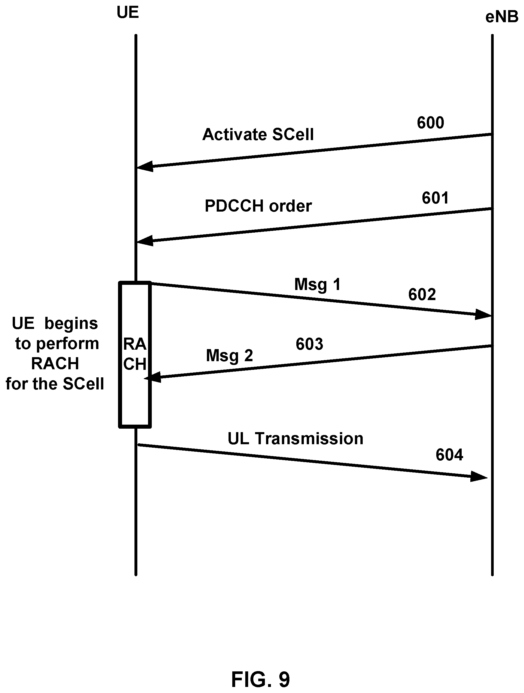Patent US11784745 Figure 9 – Transmission based on uplink grant indicating radio resources in consecutive time intervals