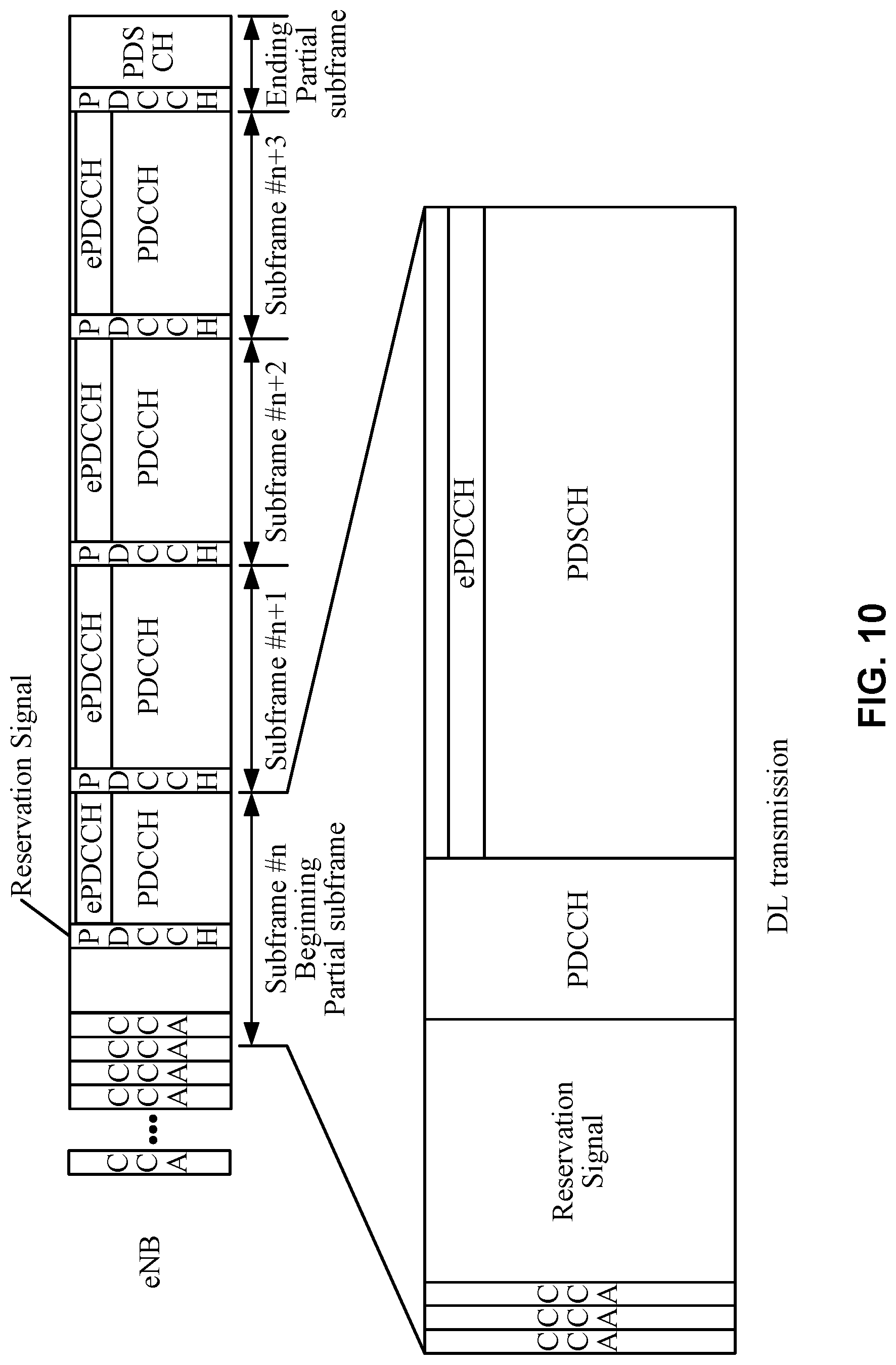 Patent US11784745 Figure 10 – Transmission based on uplink grant indicating radio resources in consecutive time intervals