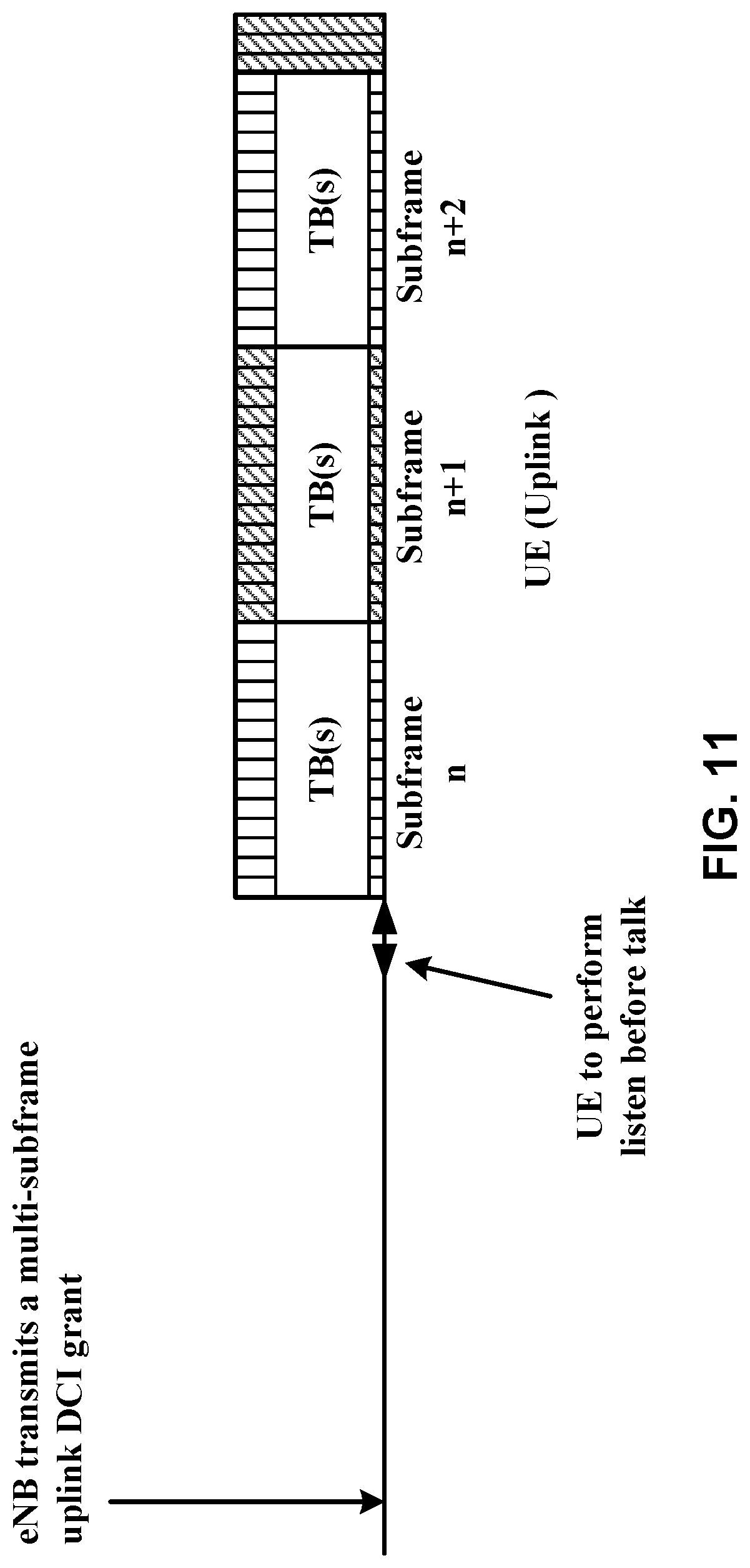 Patent US11784745 Figure 11 – Transmission based on uplink grant indicating radio resources in consecutive time intervals