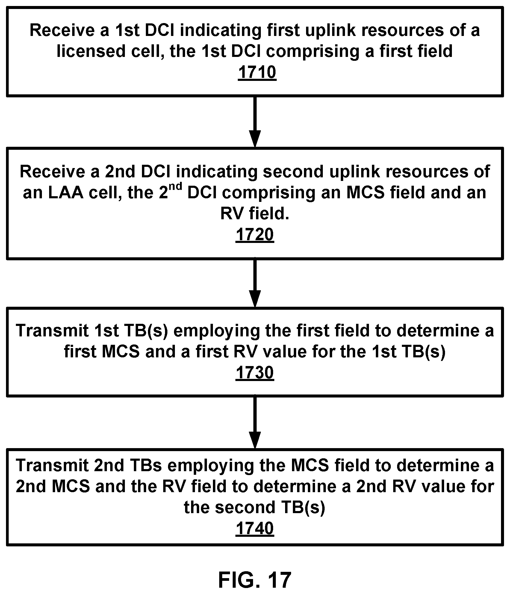 Patent US11784745 Figure 17 – Transmission based on uplink grant indicating radio resources in consecutive time intervals