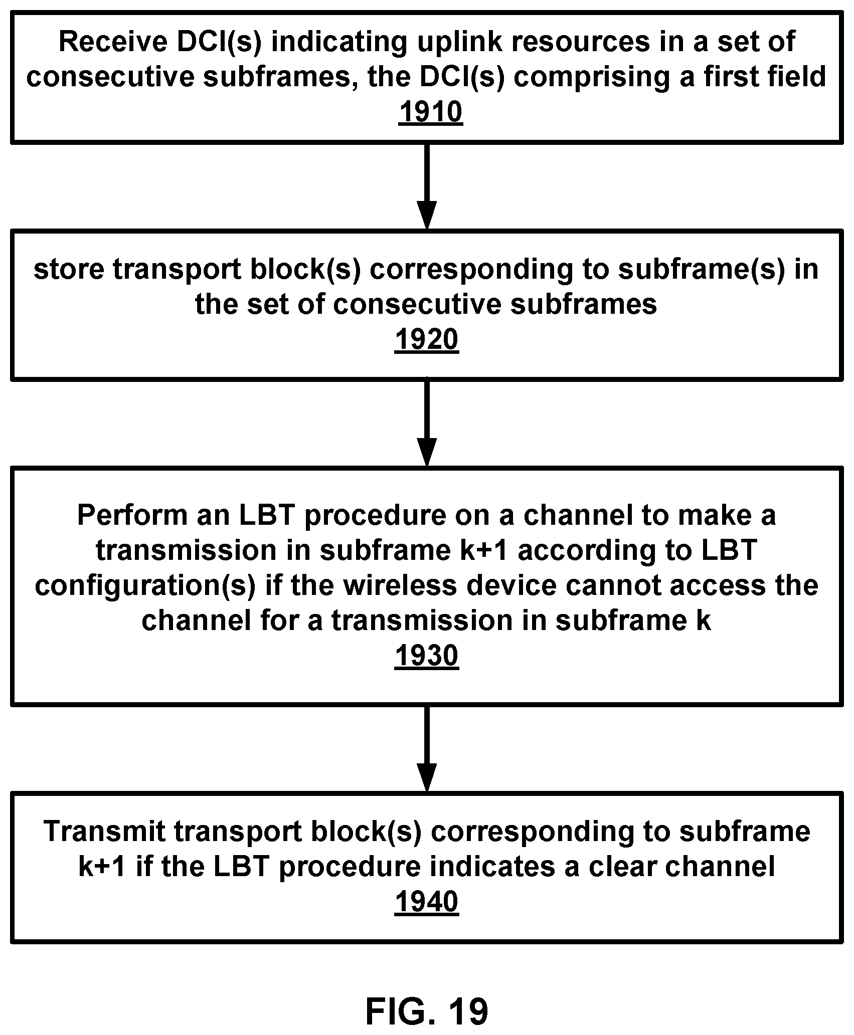Patent US11784745 Figure 19 – Transmission based on uplink grant indicating radio resources in consecutive time intervals