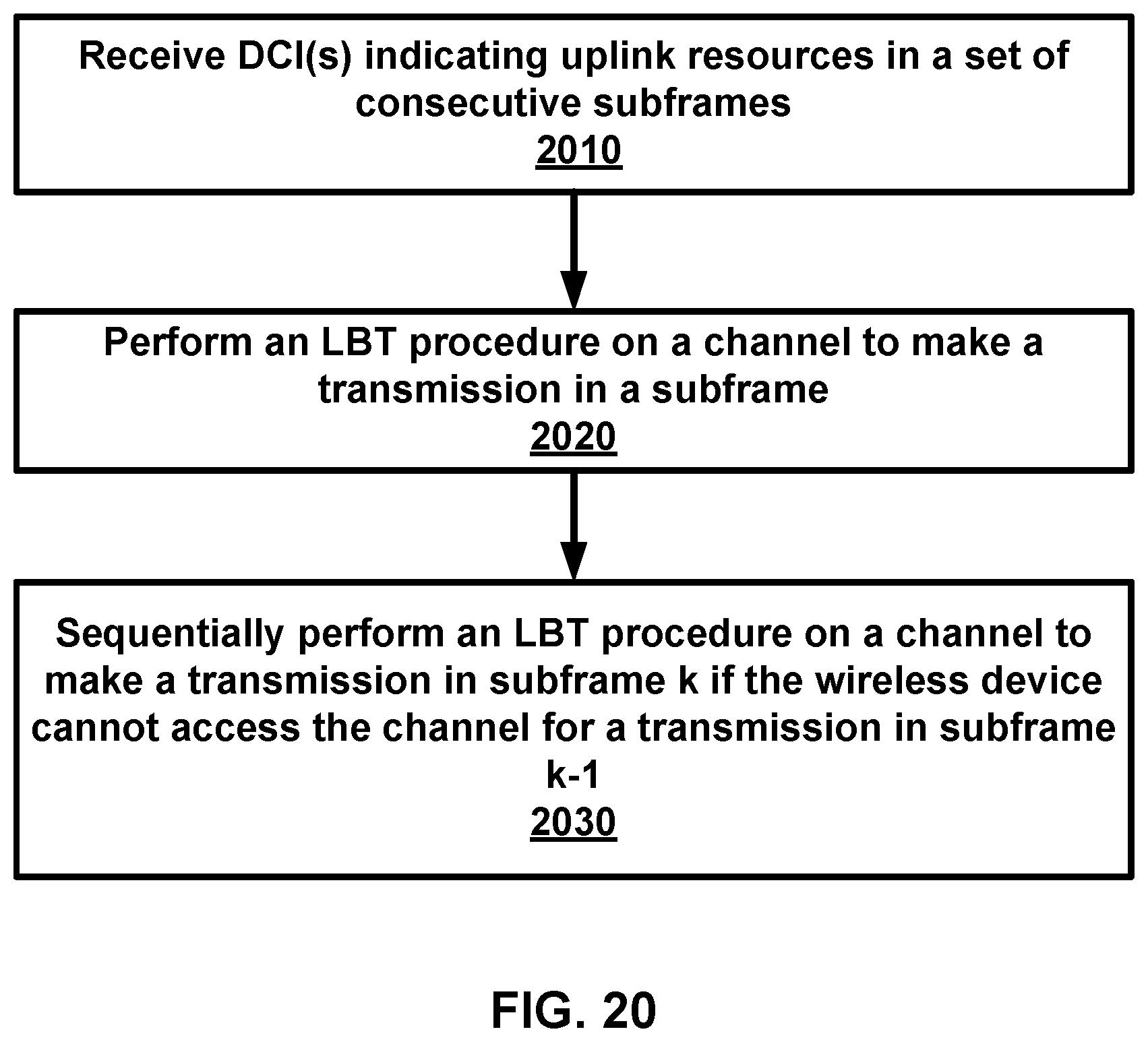 Patent US11784745 Figure 20 – Transmission based on uplink grant indicating radio resources in consecutive time intervals
