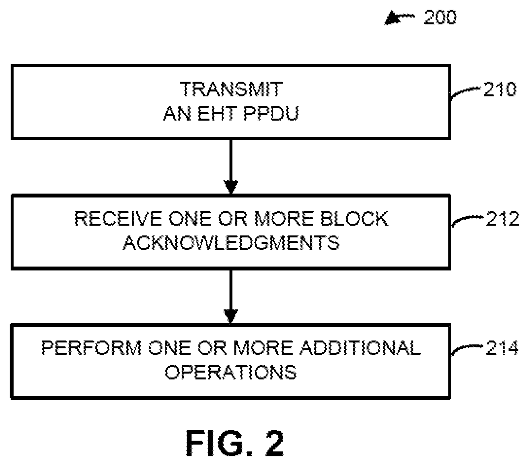 Patent US11784746 Figure 2 – Bandwidth puncture and response rules