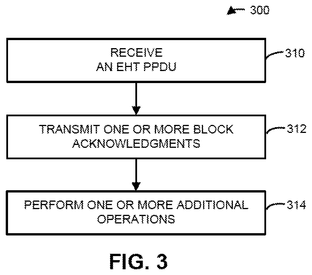 Patent US11784746 Figure 3 – Bandwidth puncture and response rules