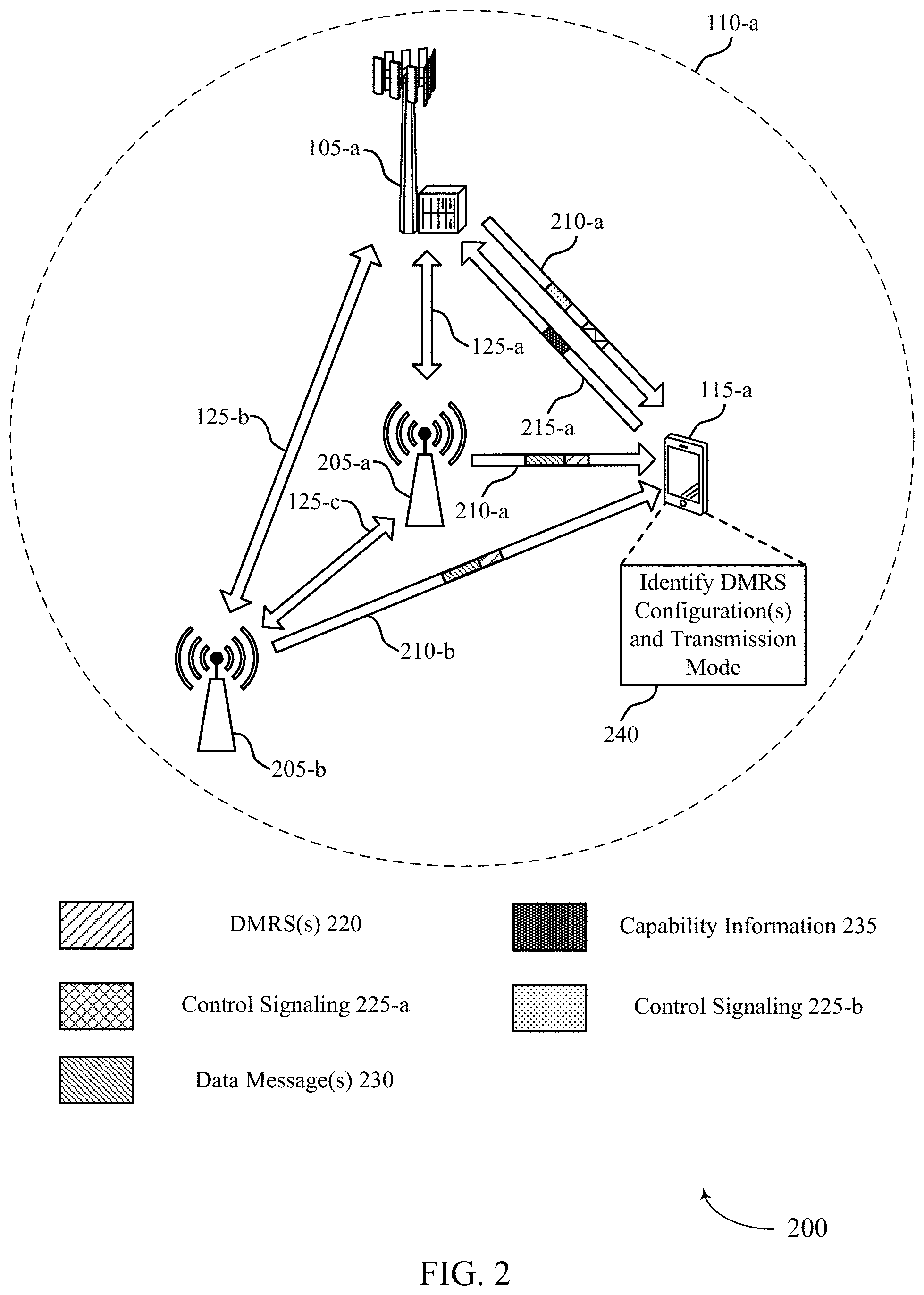 Patent US11784747 Figure 2 – Configuration signaling of demodulation reference signal and transmission mode