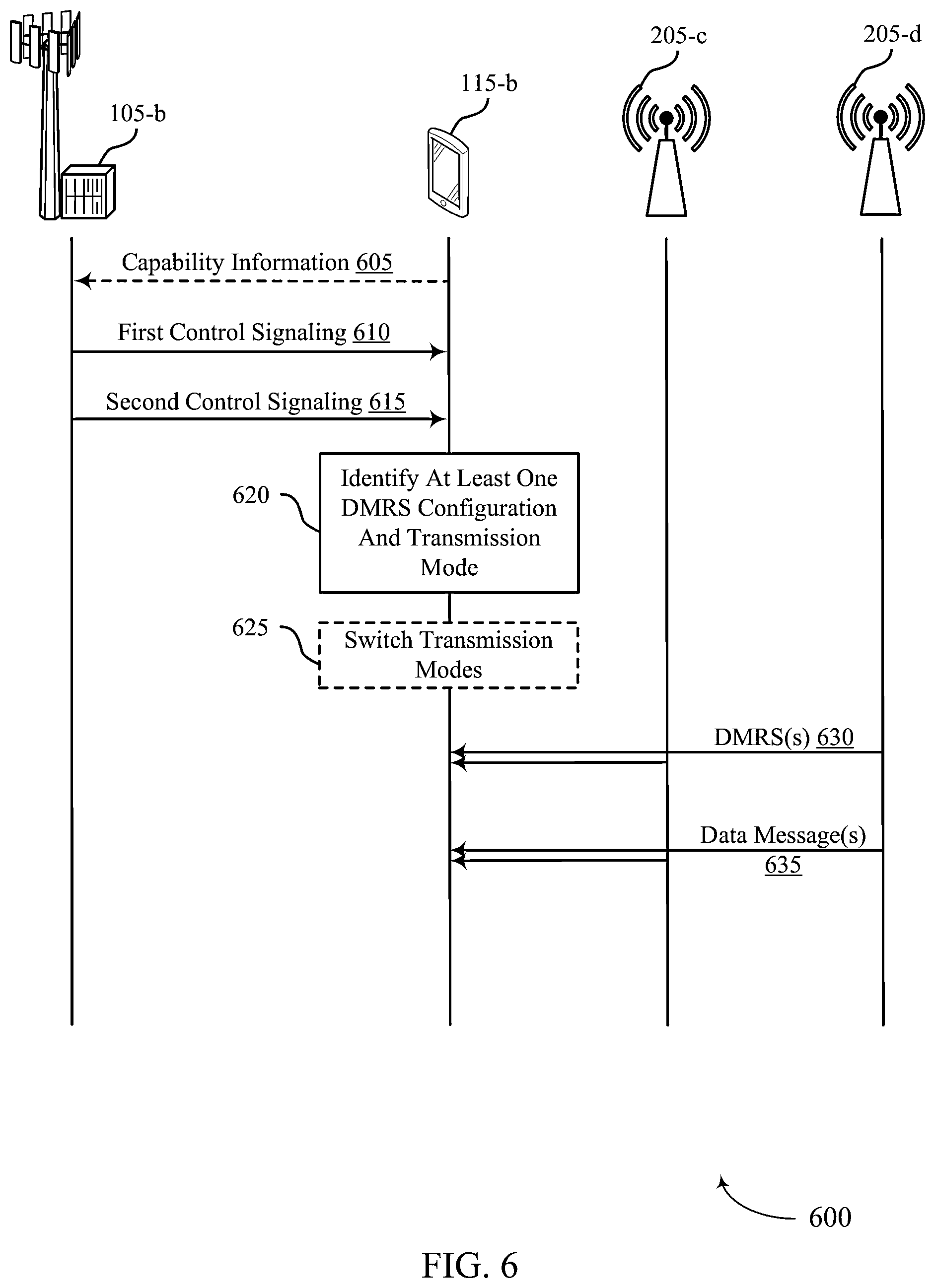 Patent US11784747 Figure 6 – Configuration signaling of demodulation reference signal and transmission mode