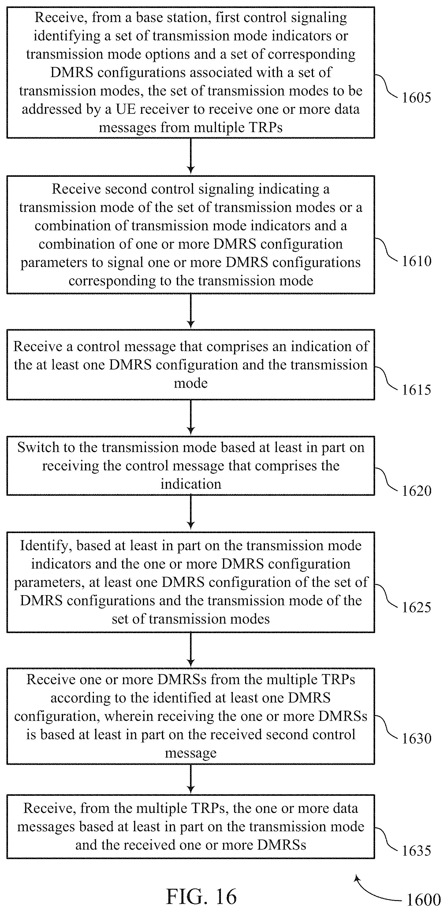Patent US11784747 Figure 16 – Configuration signaling of demodulation reference signal and transmission mode