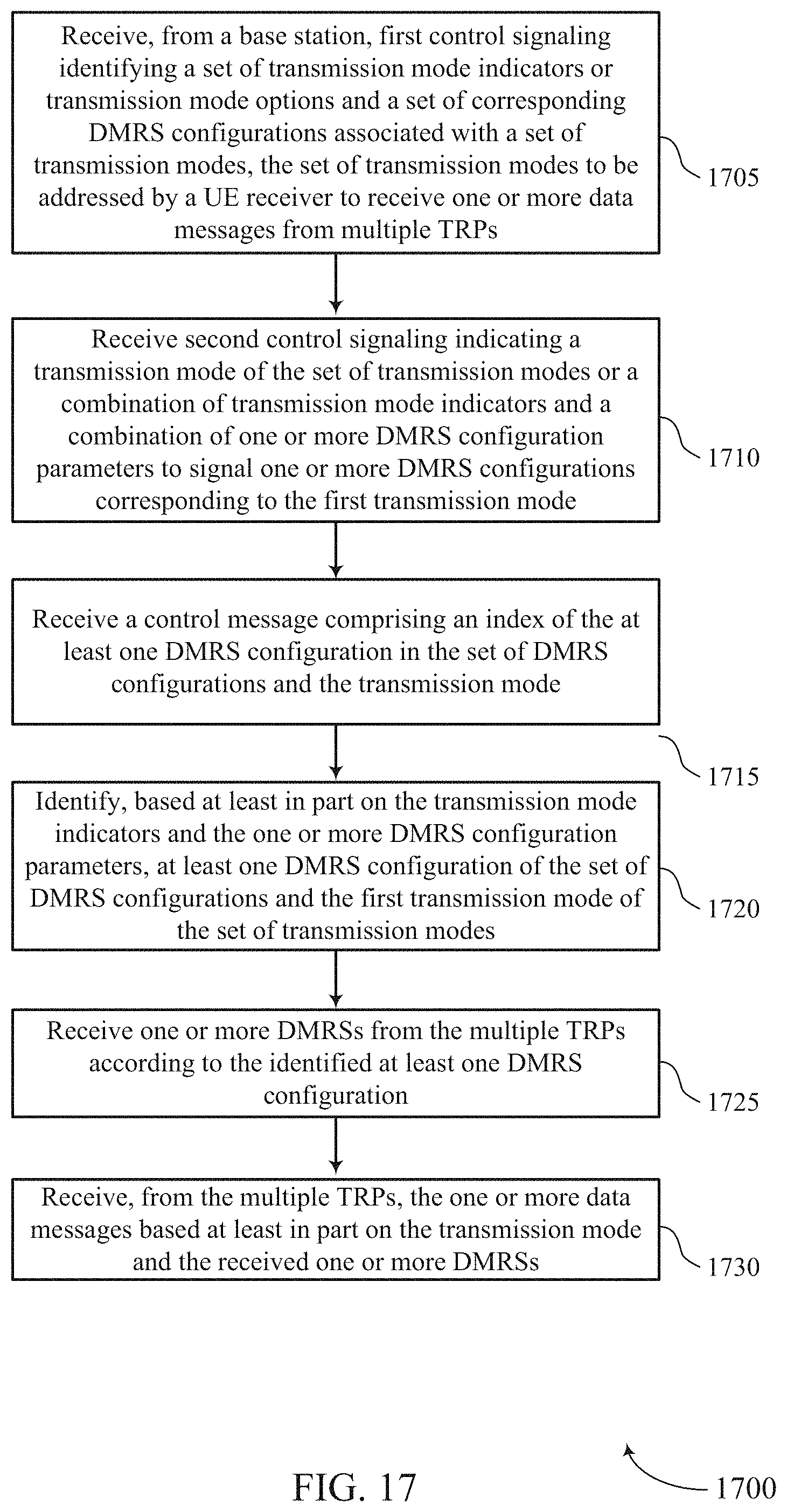 Patent US11784747 Figure 17 – Configuration signaling of demodulation reference signal and transmission mode