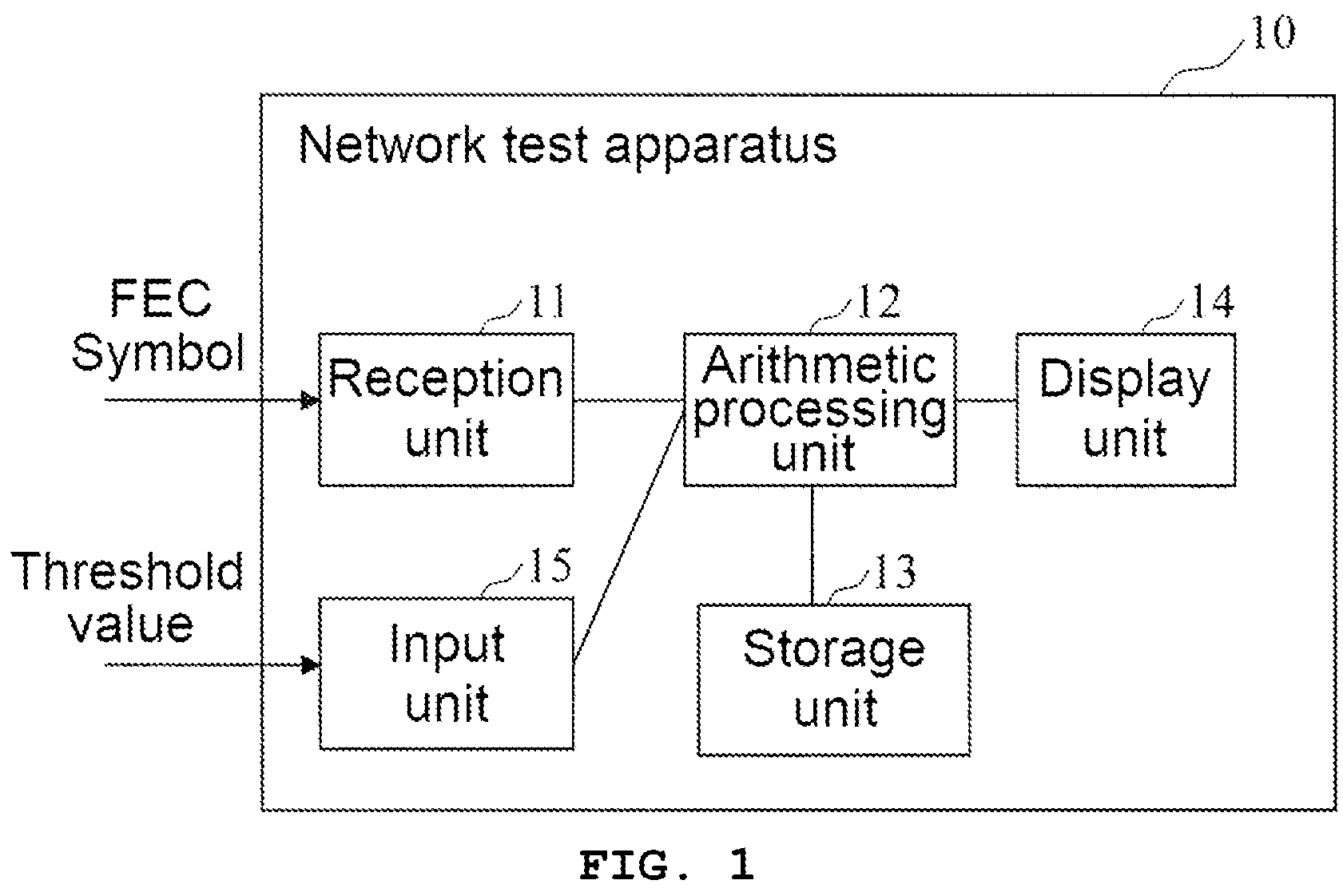 Patent US11784748 Figure 1 – Network test apparatus and network test method