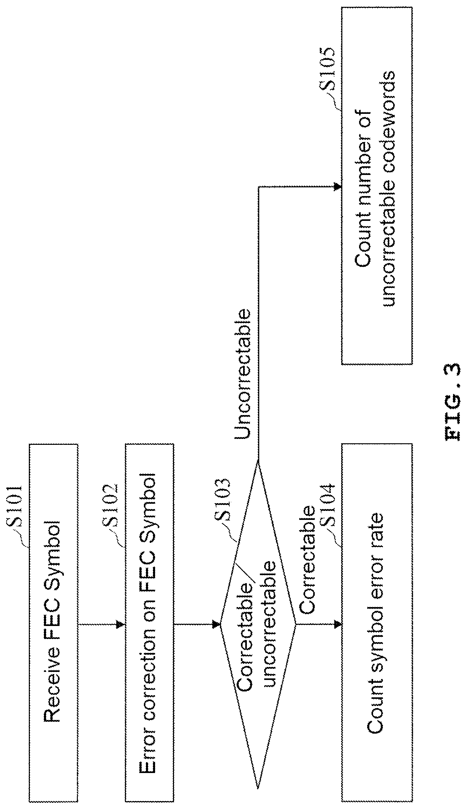Patent US11784748 Figure 3 – Network test apparatus and network test method
