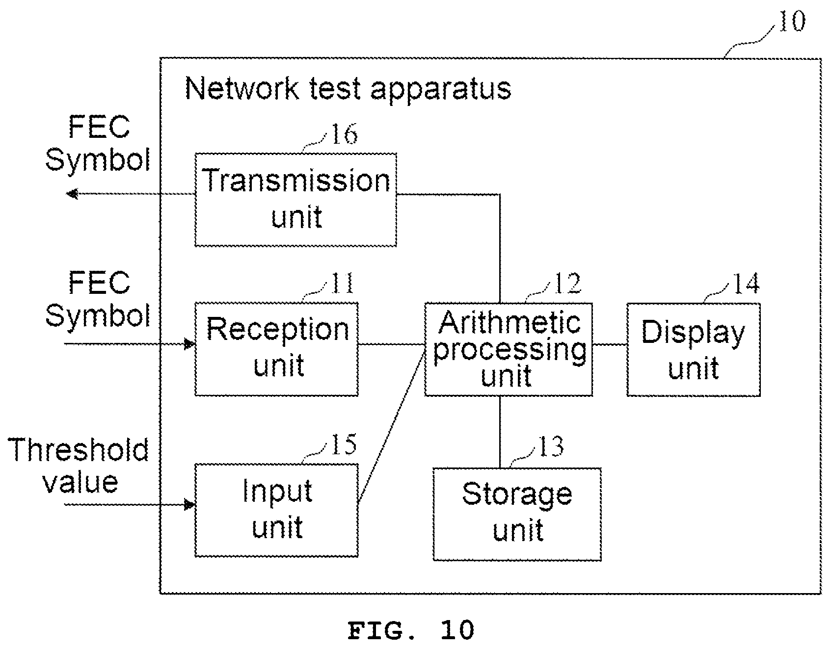 Patent US11784748 Figure 10 – Network test apparatus and network test method