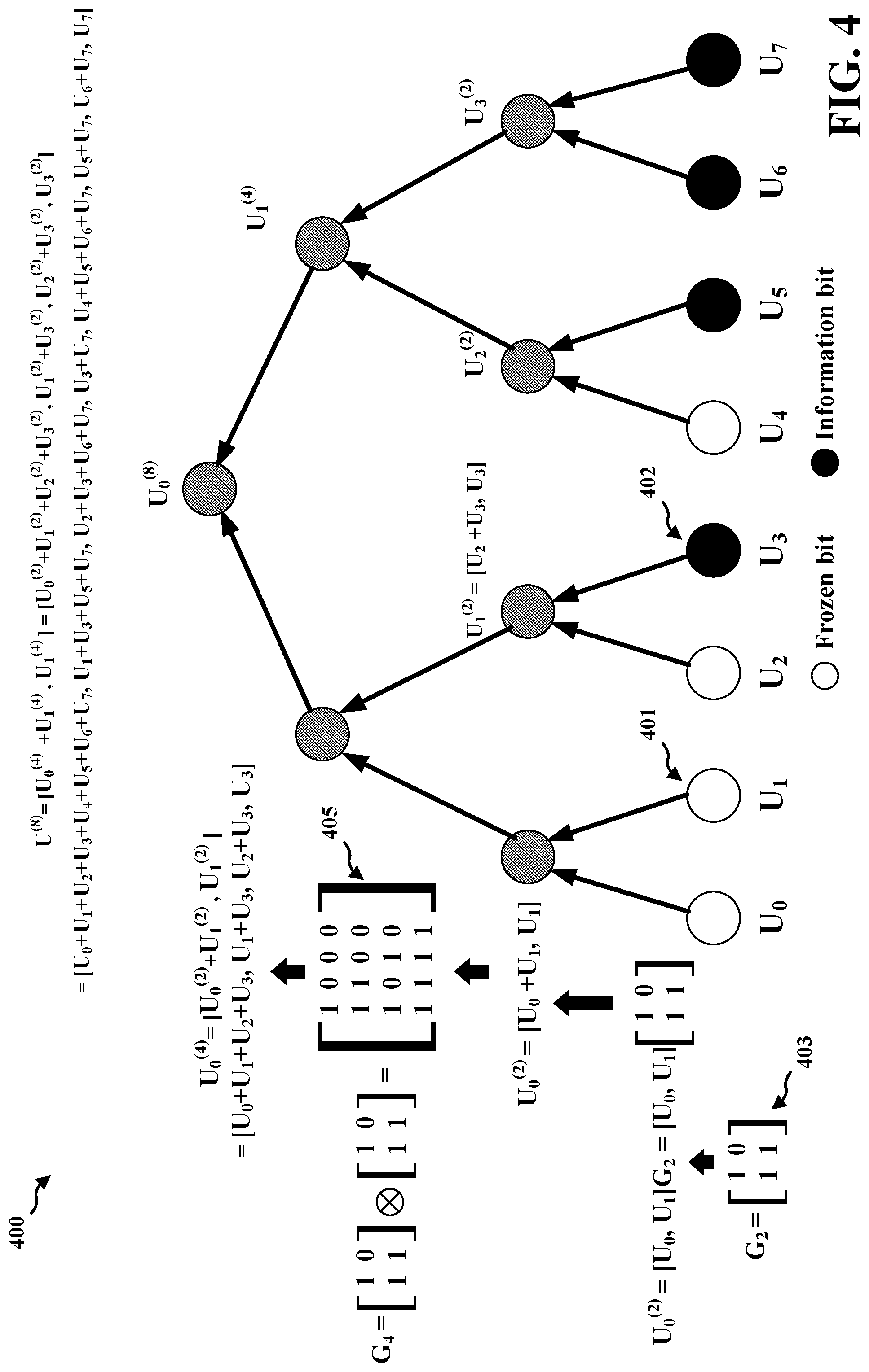 Patent US11784749 Figure 4 – Polar coding Reed-Muller node optimization using Fast Hadamard Transform