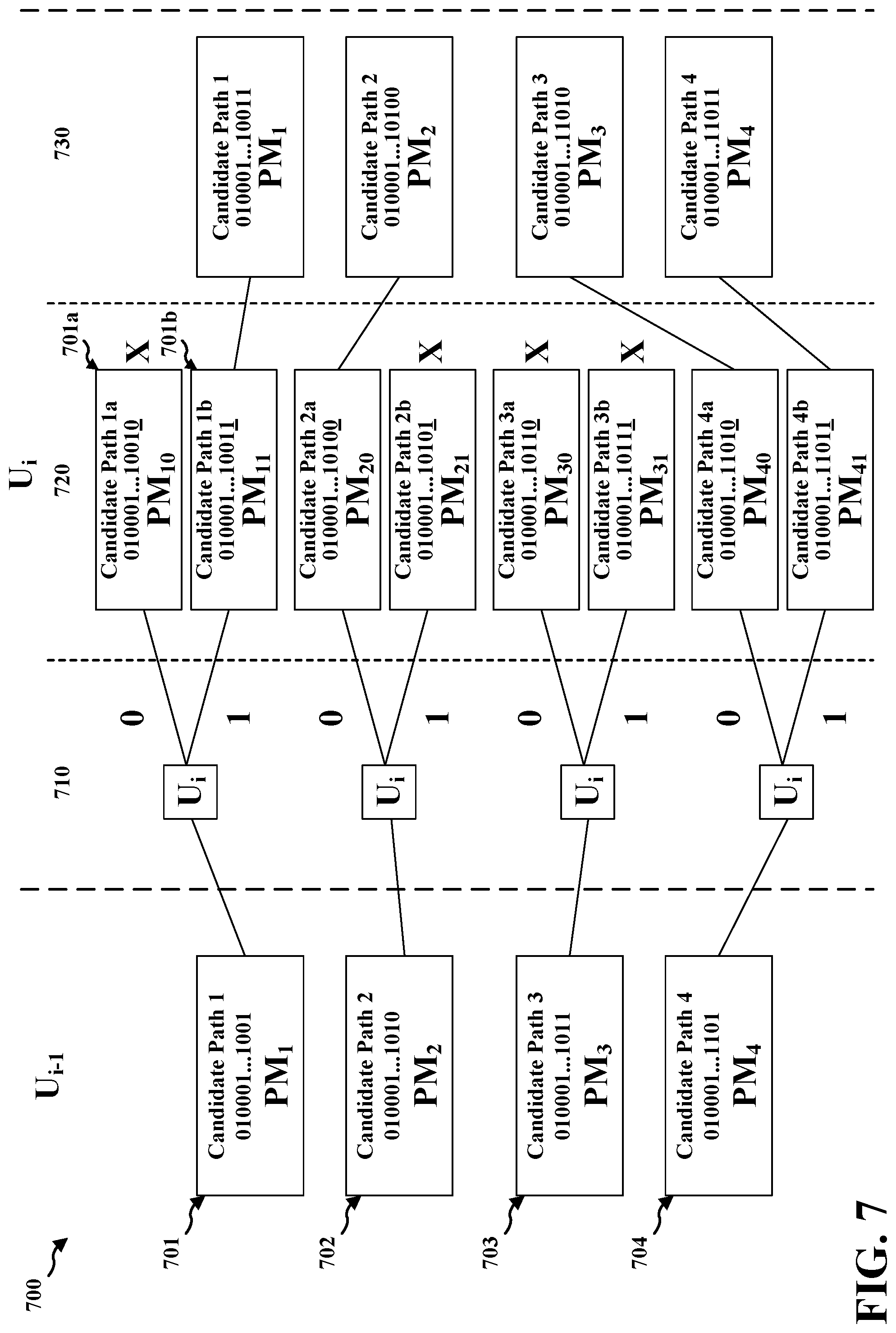 Patent US11784749 Figure 7 – Polar coding Reed-Muller node optimization using Fast Hadamard Transform