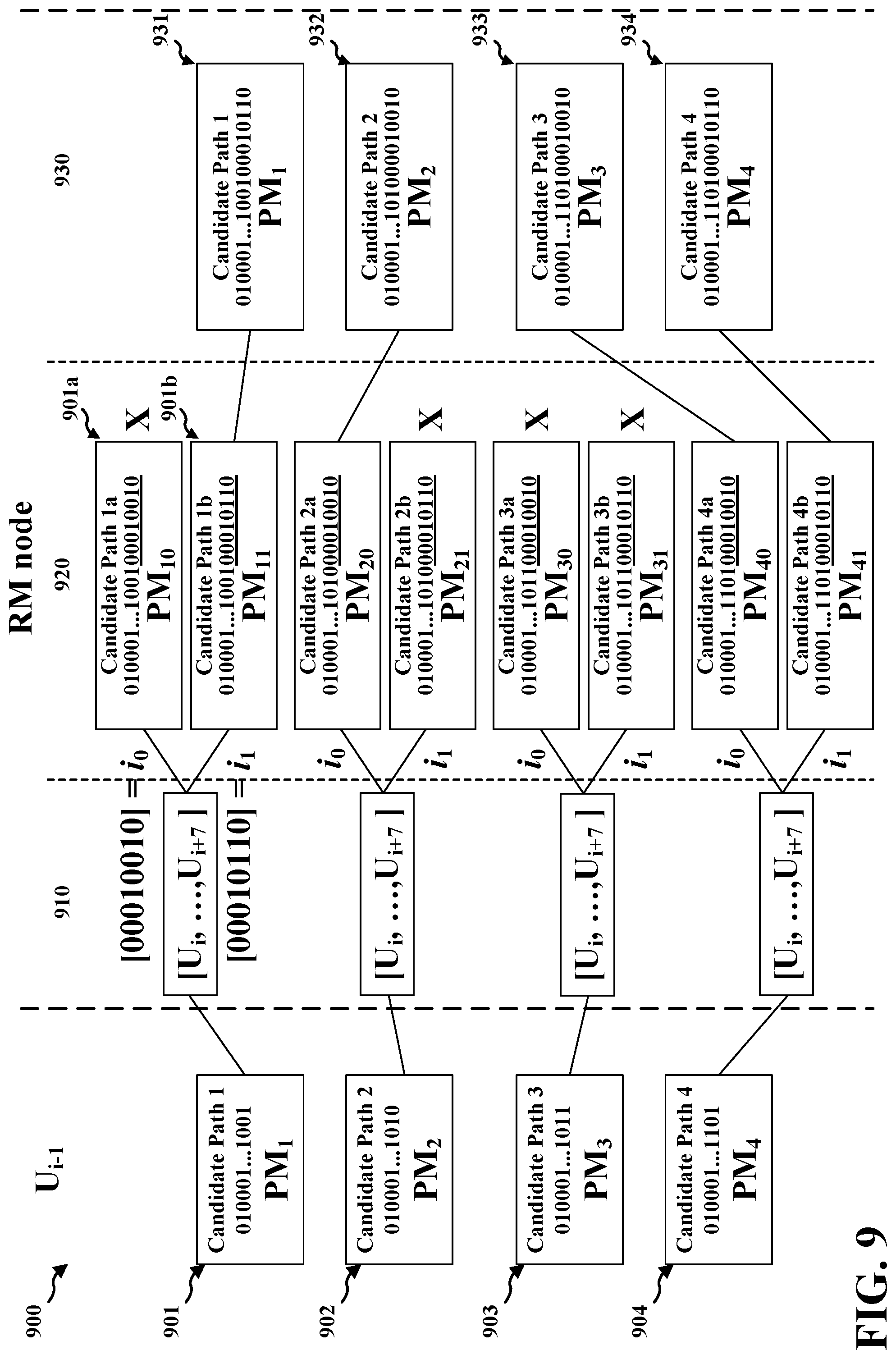 Patent US11784749 Figure 9 – Polar coding Reed-Muller node optimization using Fast Hadamard Transform