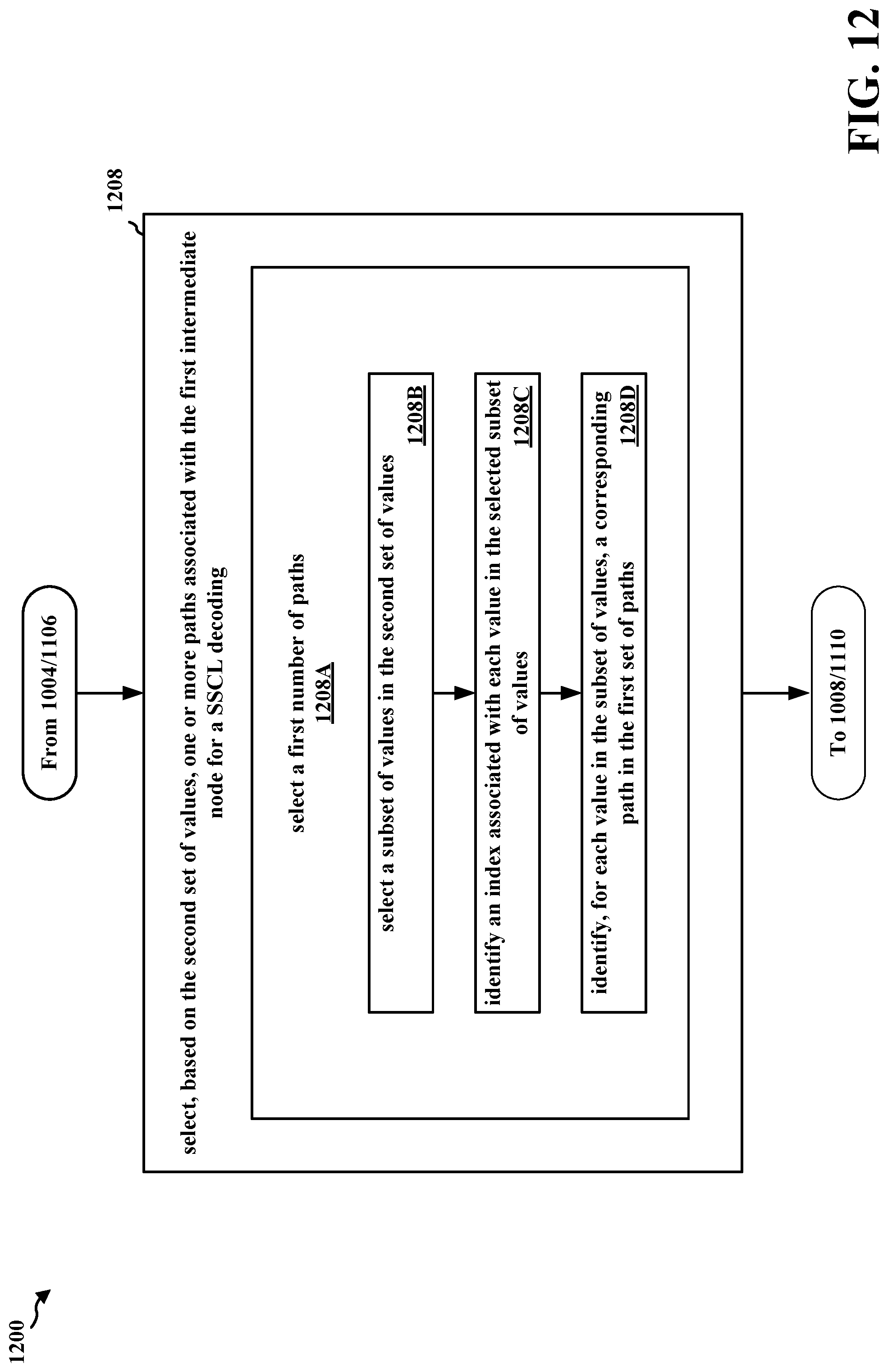 Patent US11784749 Figure 12 – Polar coding Reed-Muller node optimization using Fast Hadamard Transform
