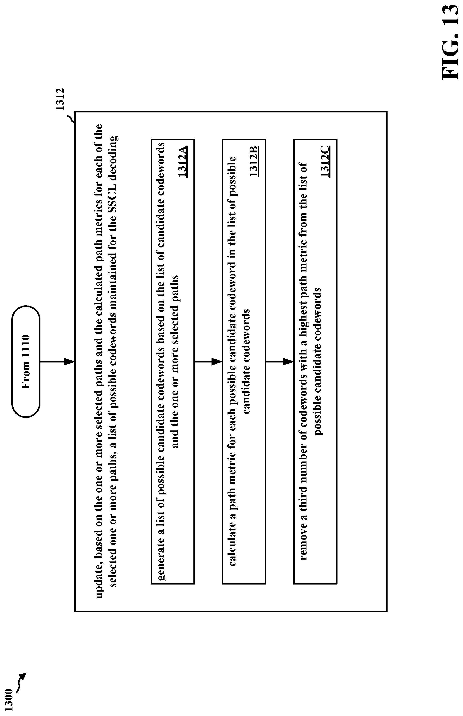 Patent US11784749 Figure 13 – Polar coding Reed-Muller node optimization using Fast Hadamard Transform