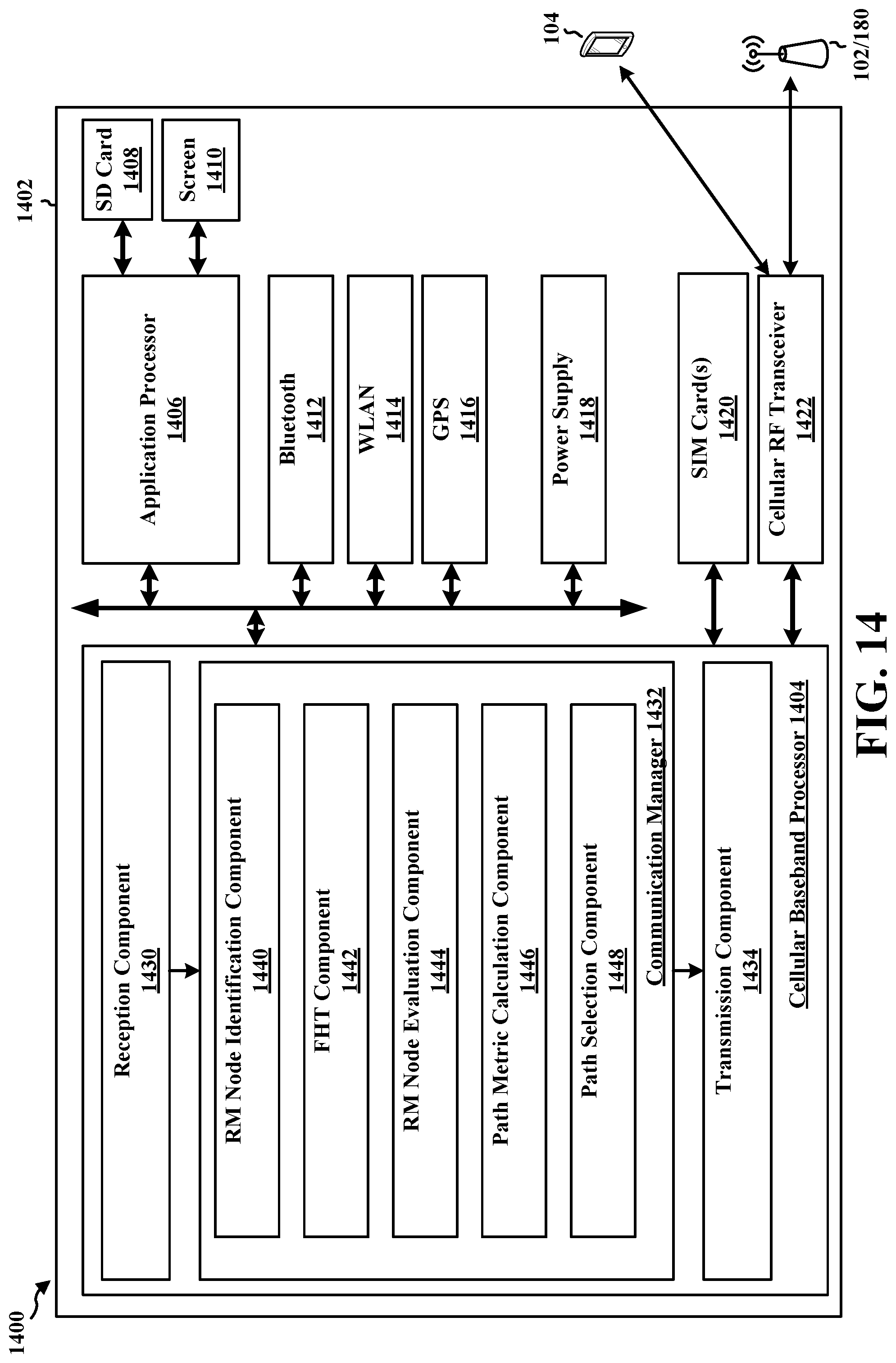 Patent US11784749 Figure 14 – Polar coding Reed-Muller node optimization using Fast Hadamard Transform