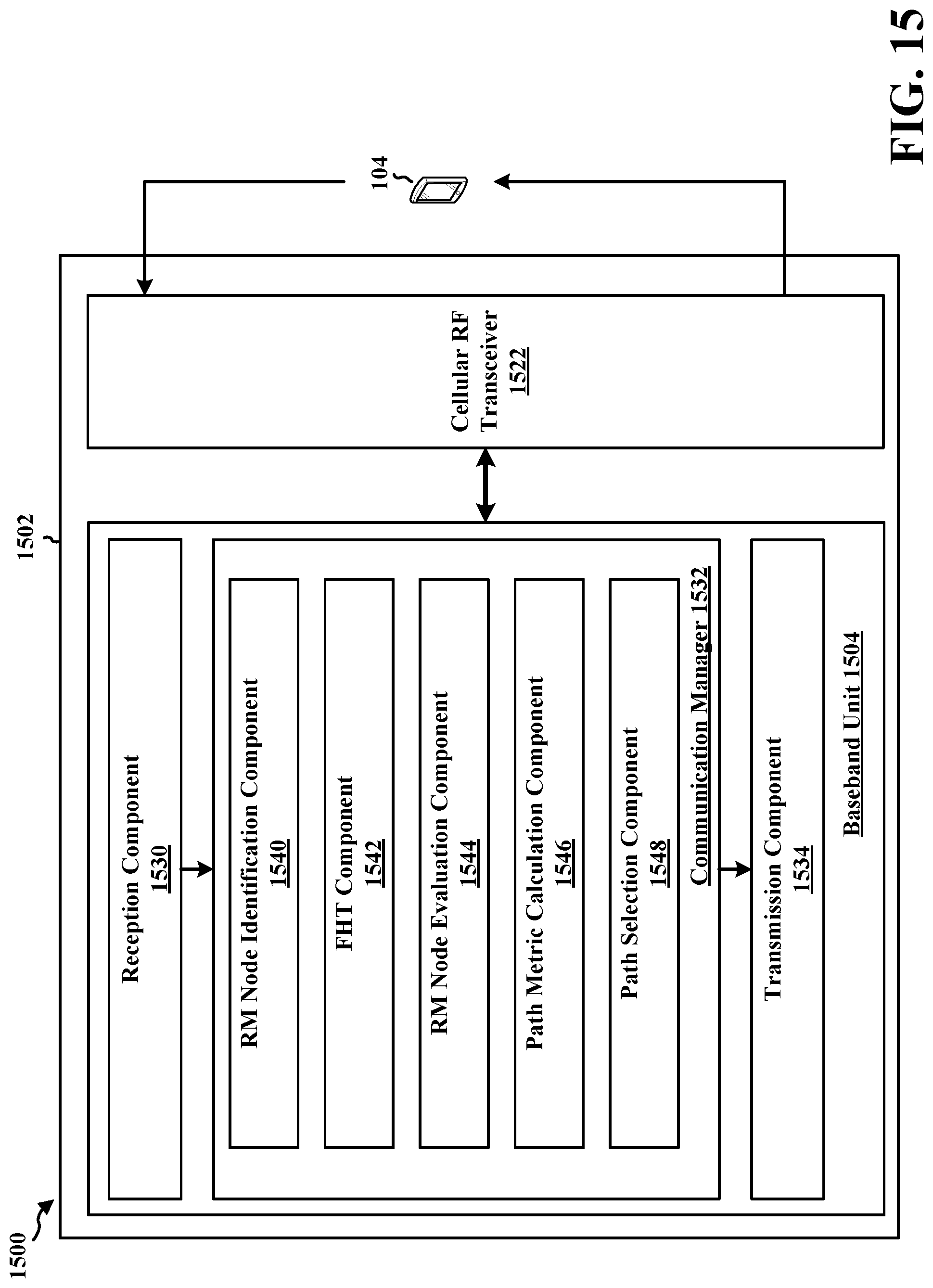 Patent US11784749 Figure 15 – Polar coding Reed-Muller node optimization using Fast Hadamard Transform