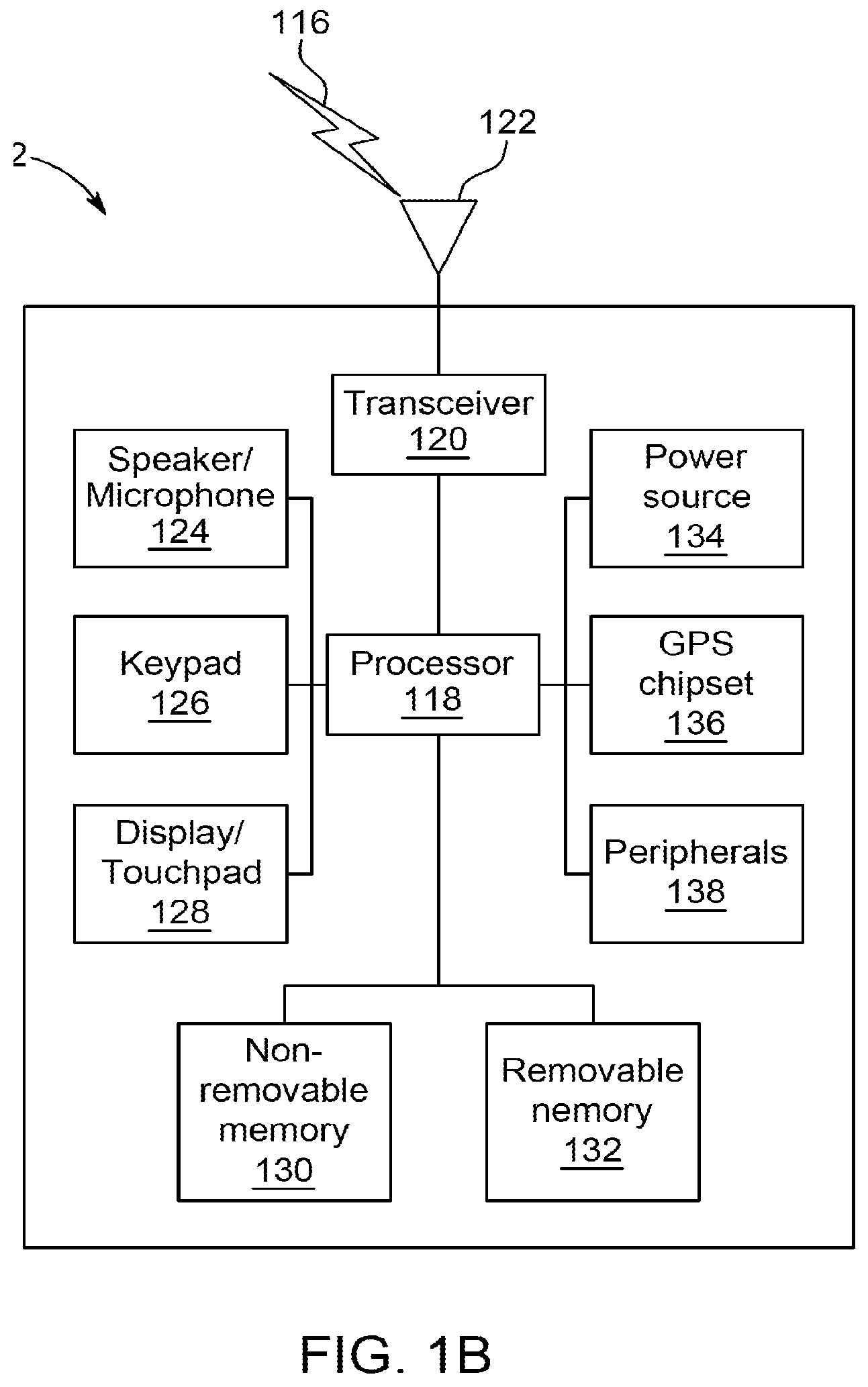Patent US11784750 Figure 2 – HARQ for advanced channel codes