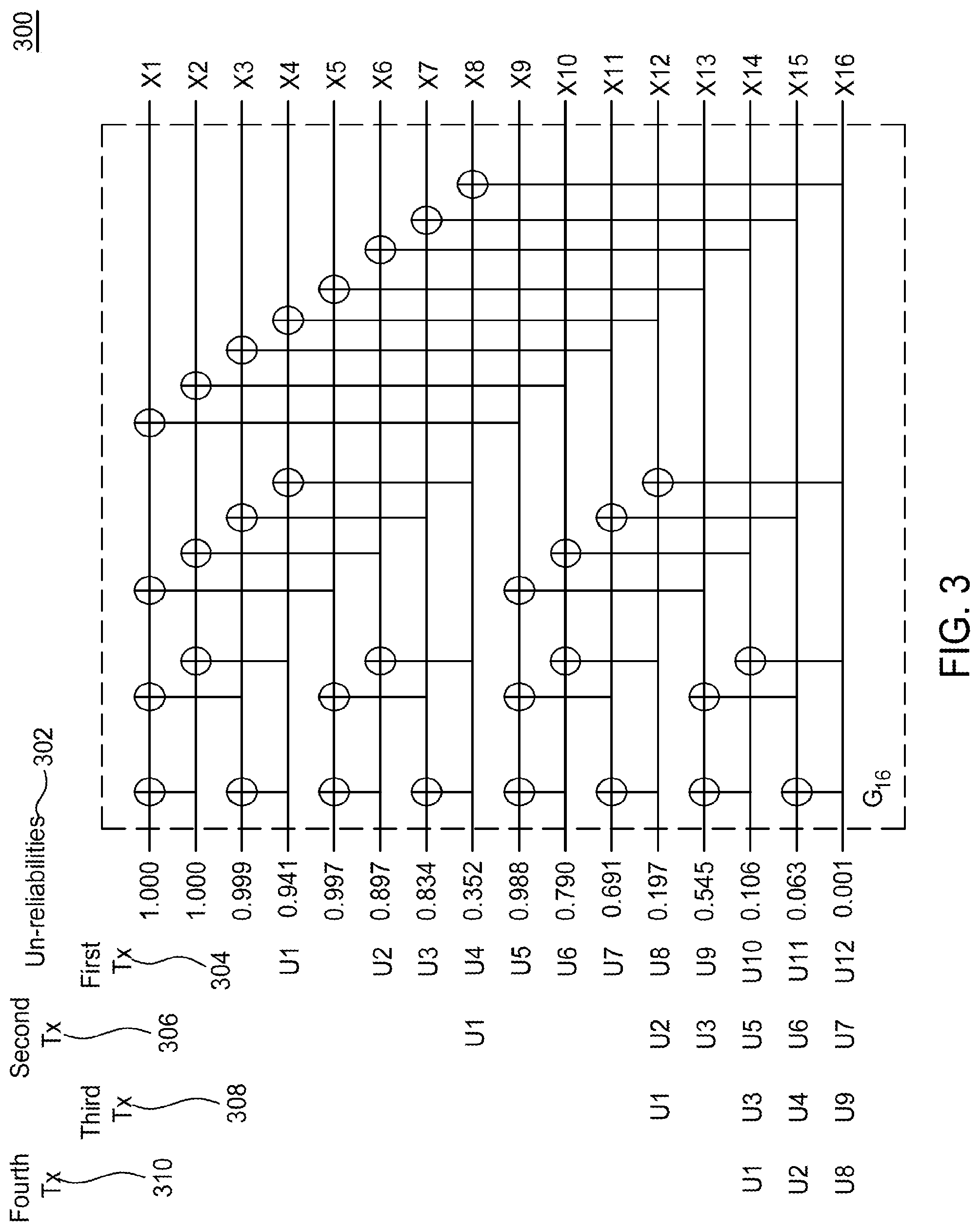Patent US11784750 Figure 6 – HARQ for advanced channel codes