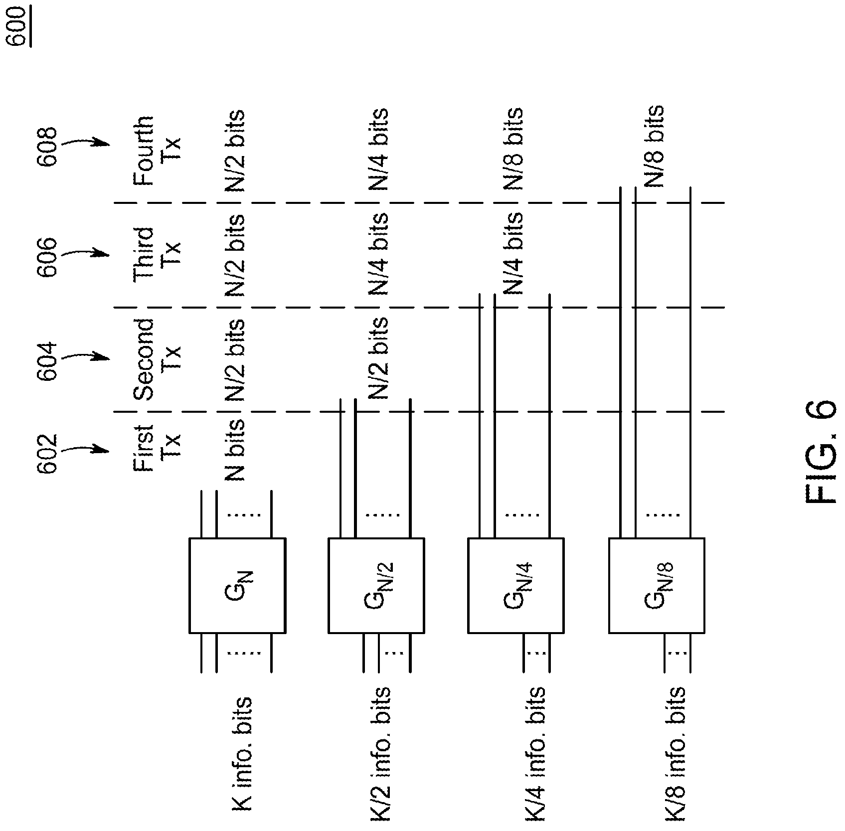 Patent US11784750 Figure 9 – HARQ for advanced channel codes