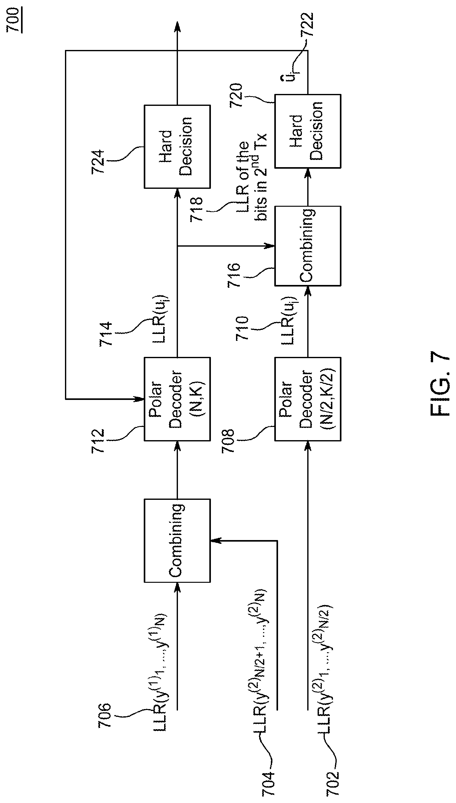 Patent US11784750 Figure 10 – HARQ for advanced channel codes