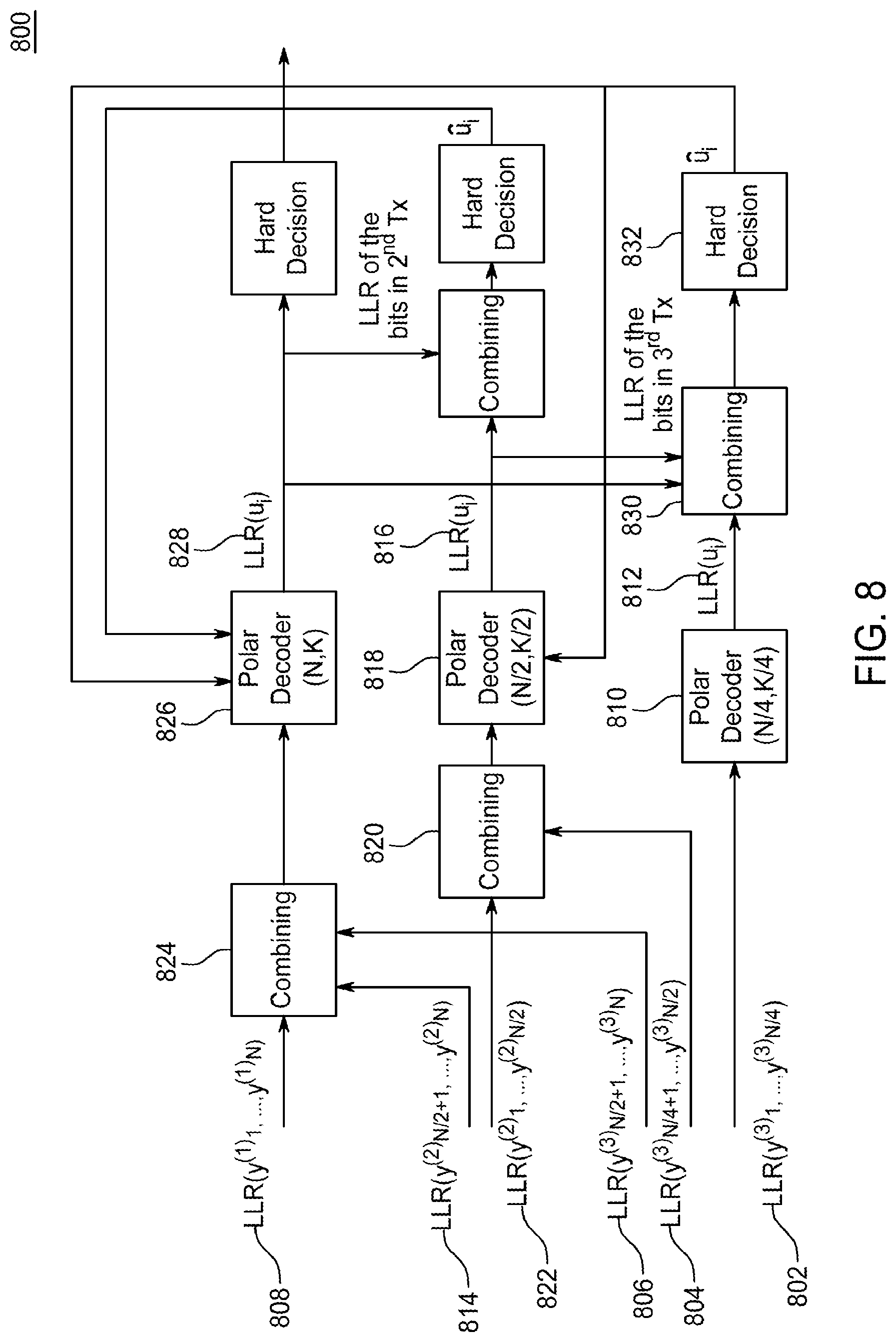 Patent US11784750 Figure 11 – HARQ for advanced channel codes